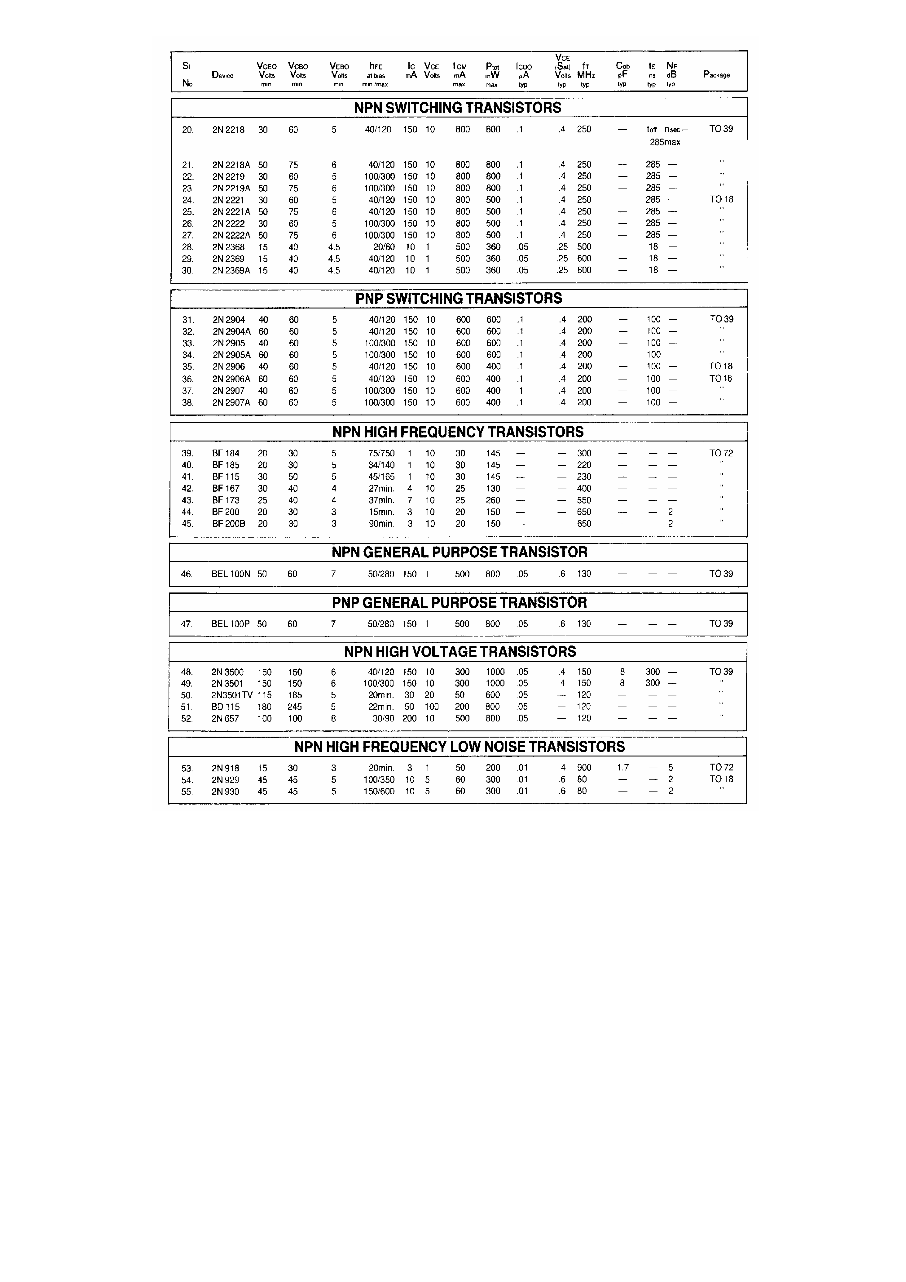 Даташит BF200B - NPN High Frequency Transistors страница 1