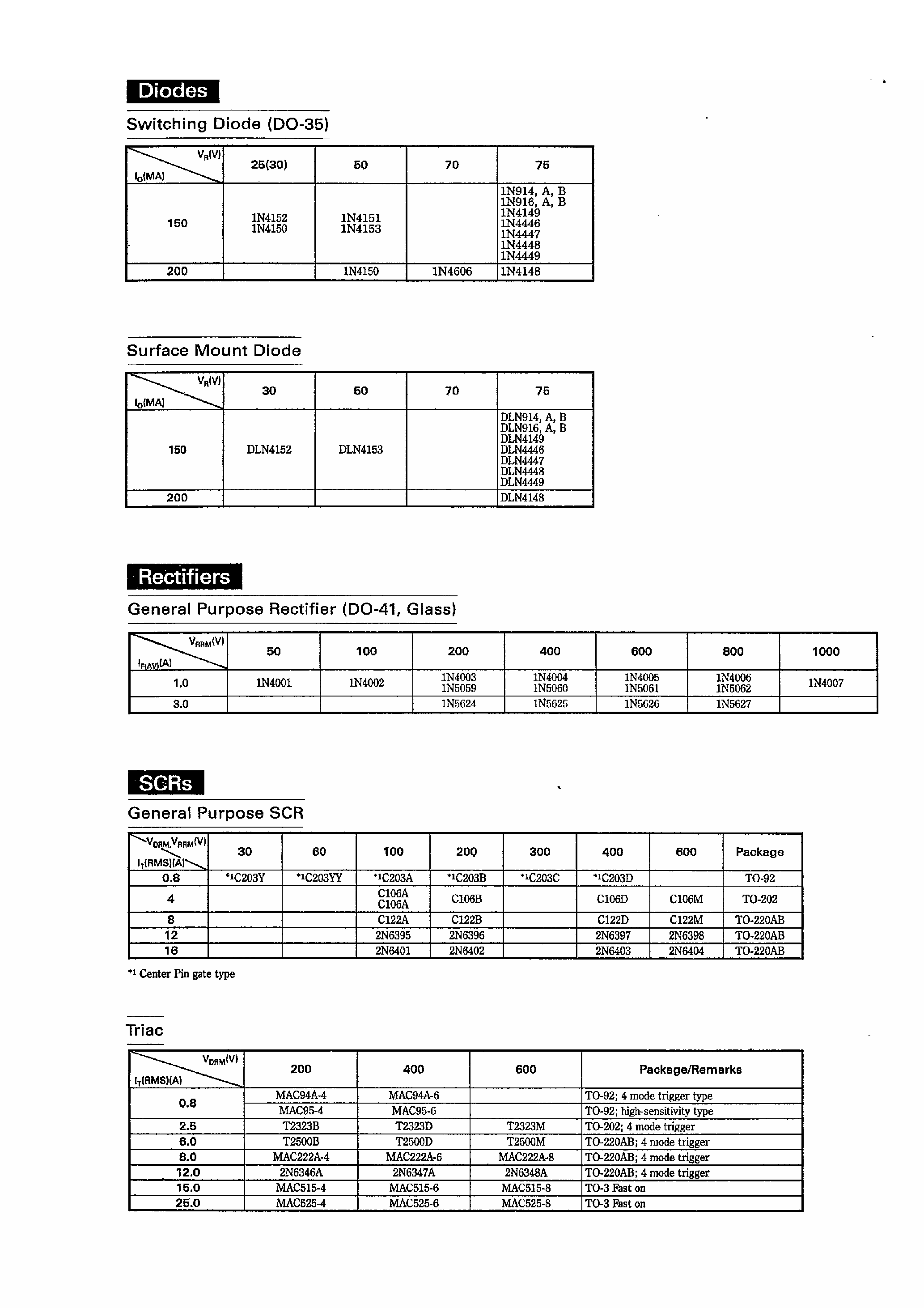Datasheet MAC94A4 - SCRs / Triac page 1