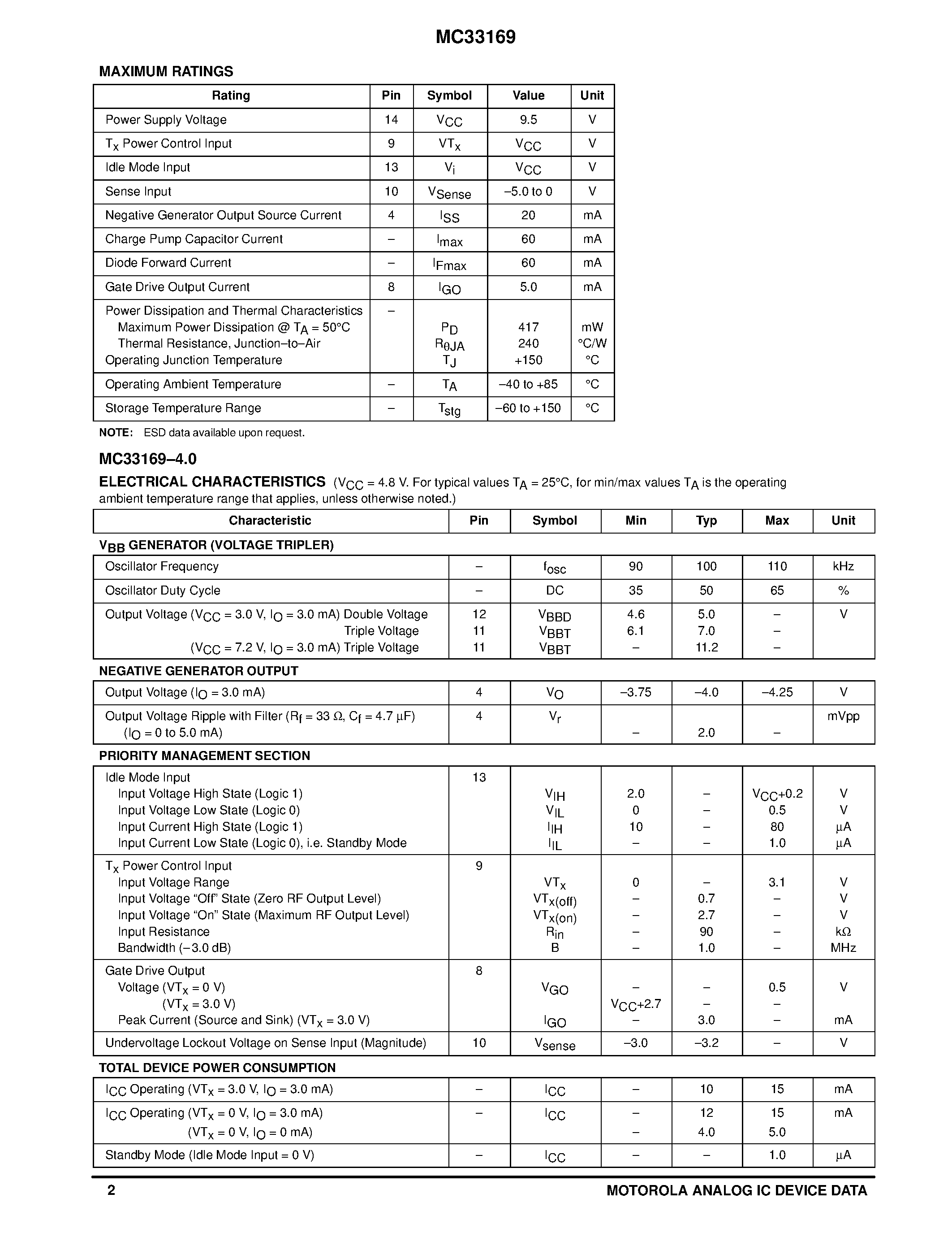 Datasheet MC33169 page 2 Datasheet MC33169 - GaAs POWER AMPLIFIER SUPPORT IC page 2