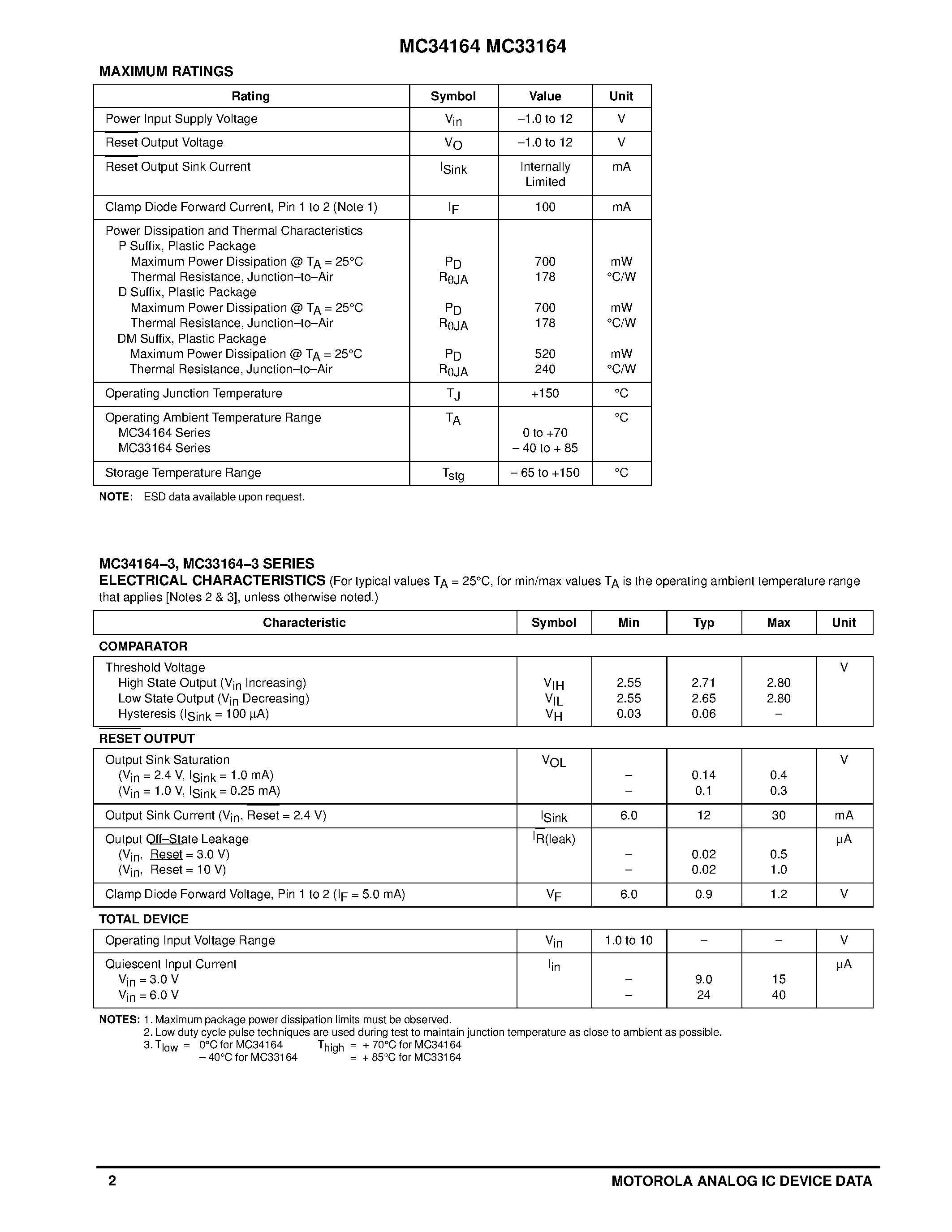 Datasheet MC33164 page 2 Datasheet MC33164 - MICROPOWER UNDERVOLTAGE SENSING CIRCUITS page 2