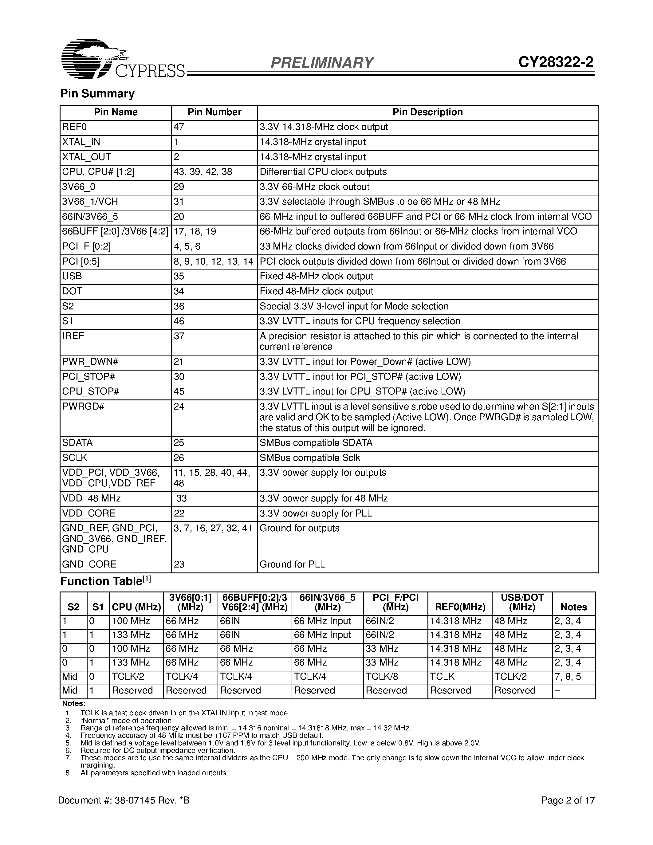 Datasheet CY28322-2 - 133 Mhz Spread Spectrum Clock Synthesizer with Differential CPU Outputs page 2