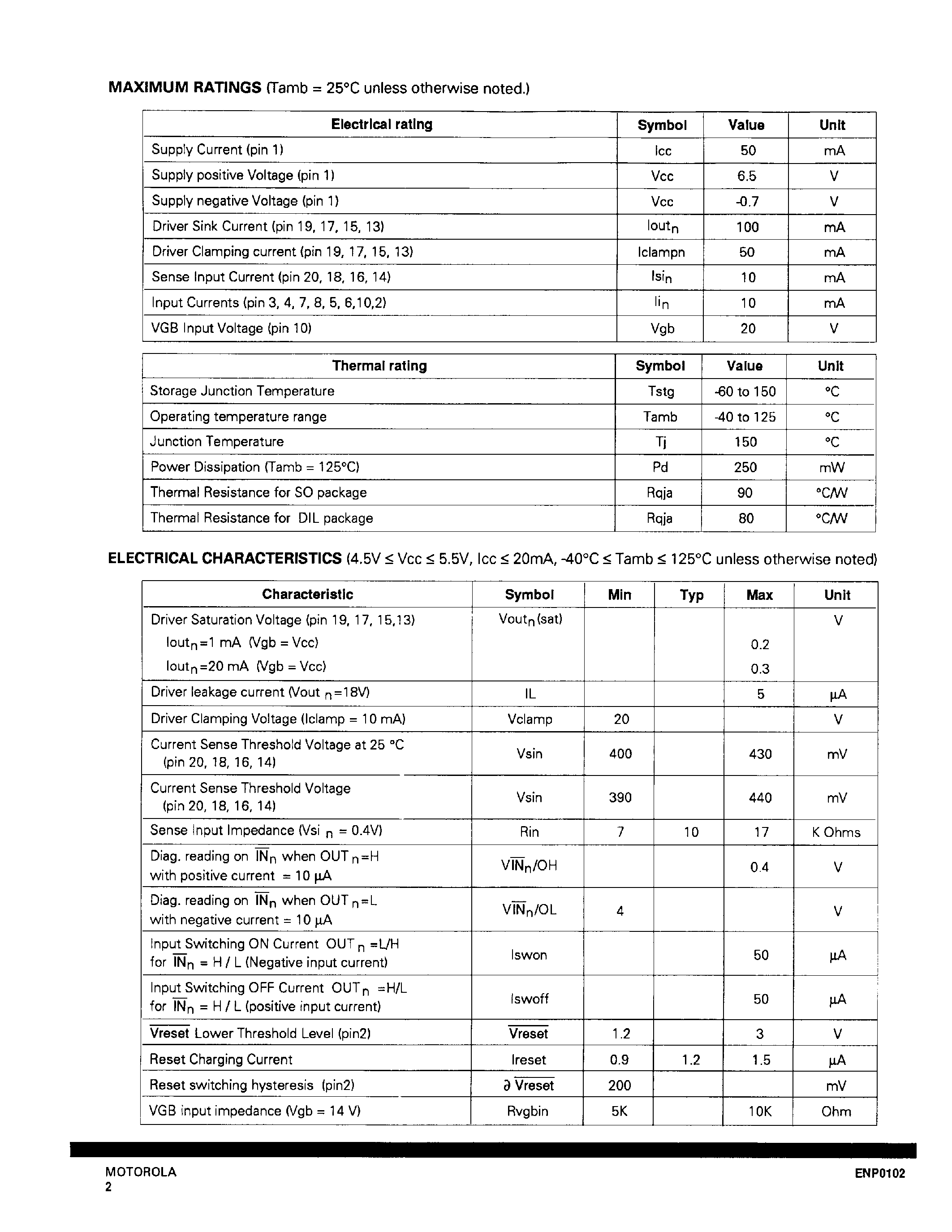 Datasheet MC33195 page 2 Datasheet MC33195 - Standard Quad Low Side Pre-driver with Diagnostic page 2