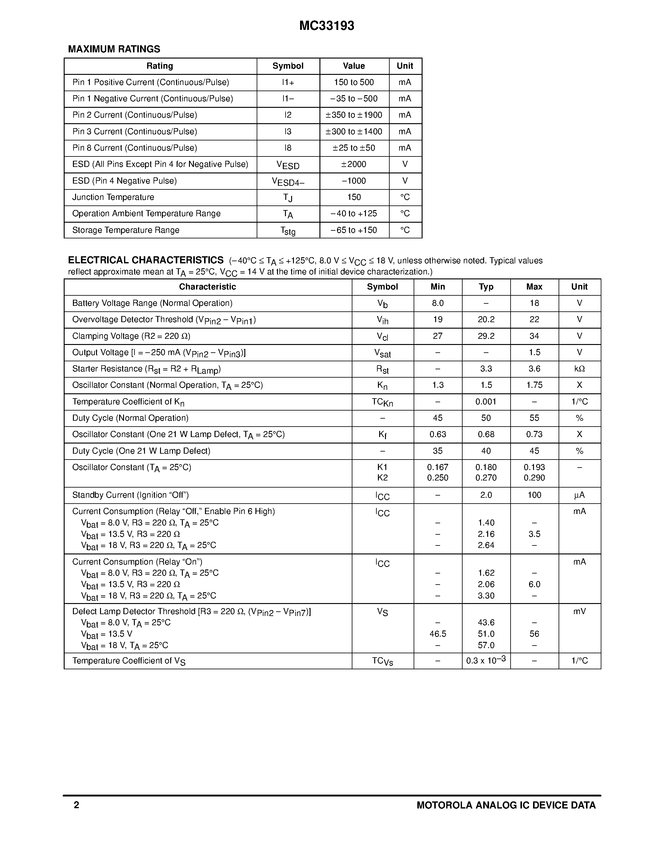 Datasheet MC33193 page 2 Datasheet MC33193 - AUTOMOTIVE DIRECTION INDICATOR page 2
