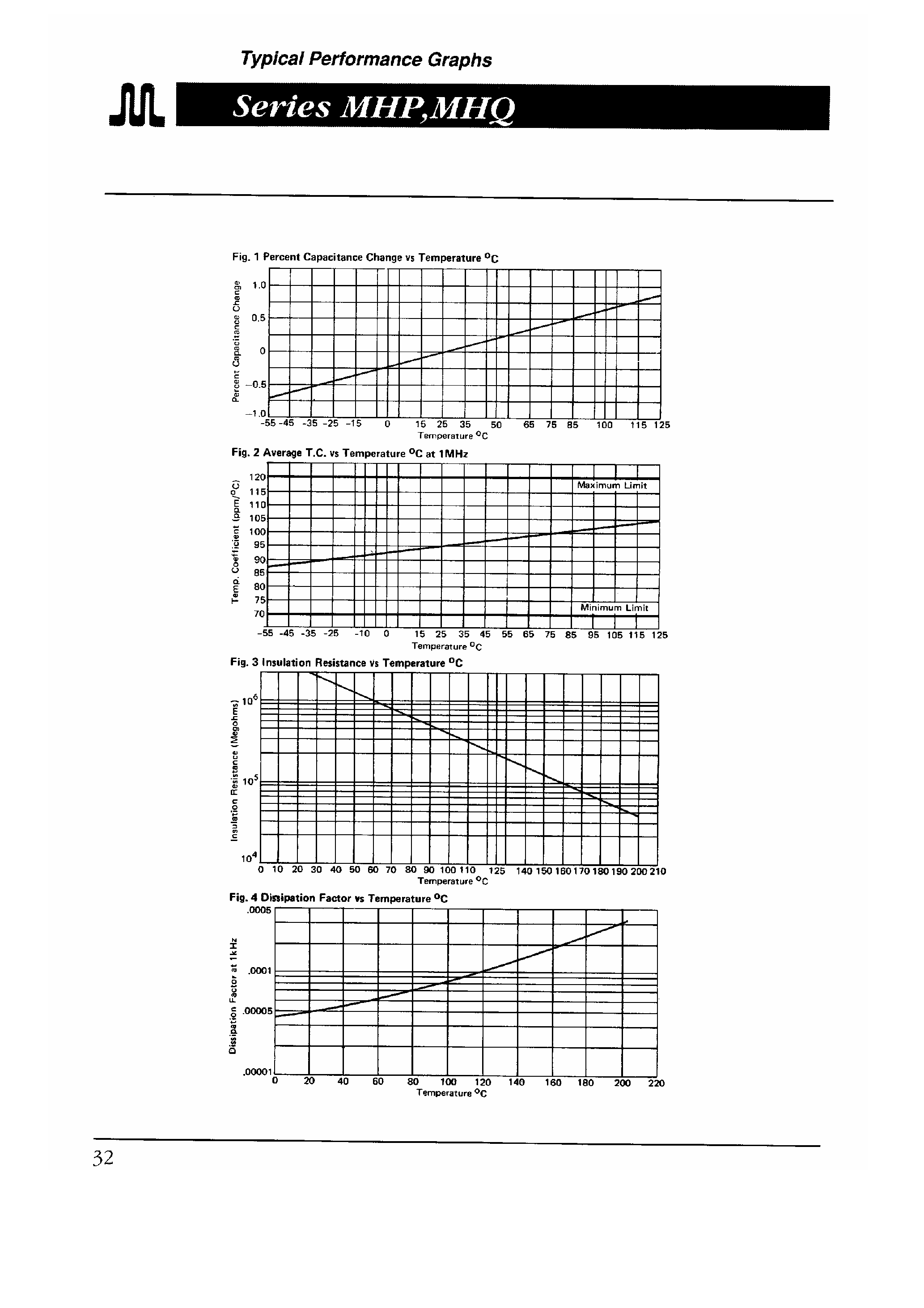 Datasheet MHP3150 - High Frequency Power Ceramic Capacitors page 2
