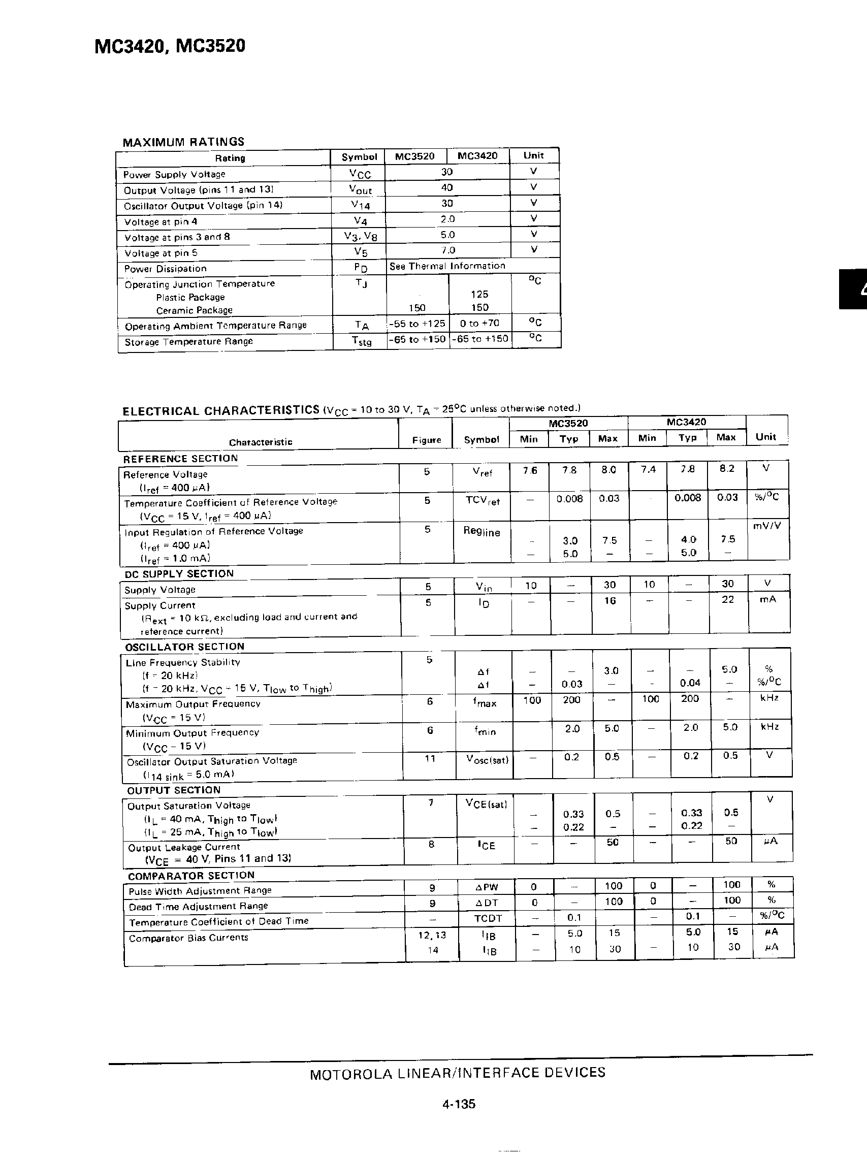 Даташит MC3520 - SWITCHMODE REGULATOR CONTROL CIRCUIT страница 2