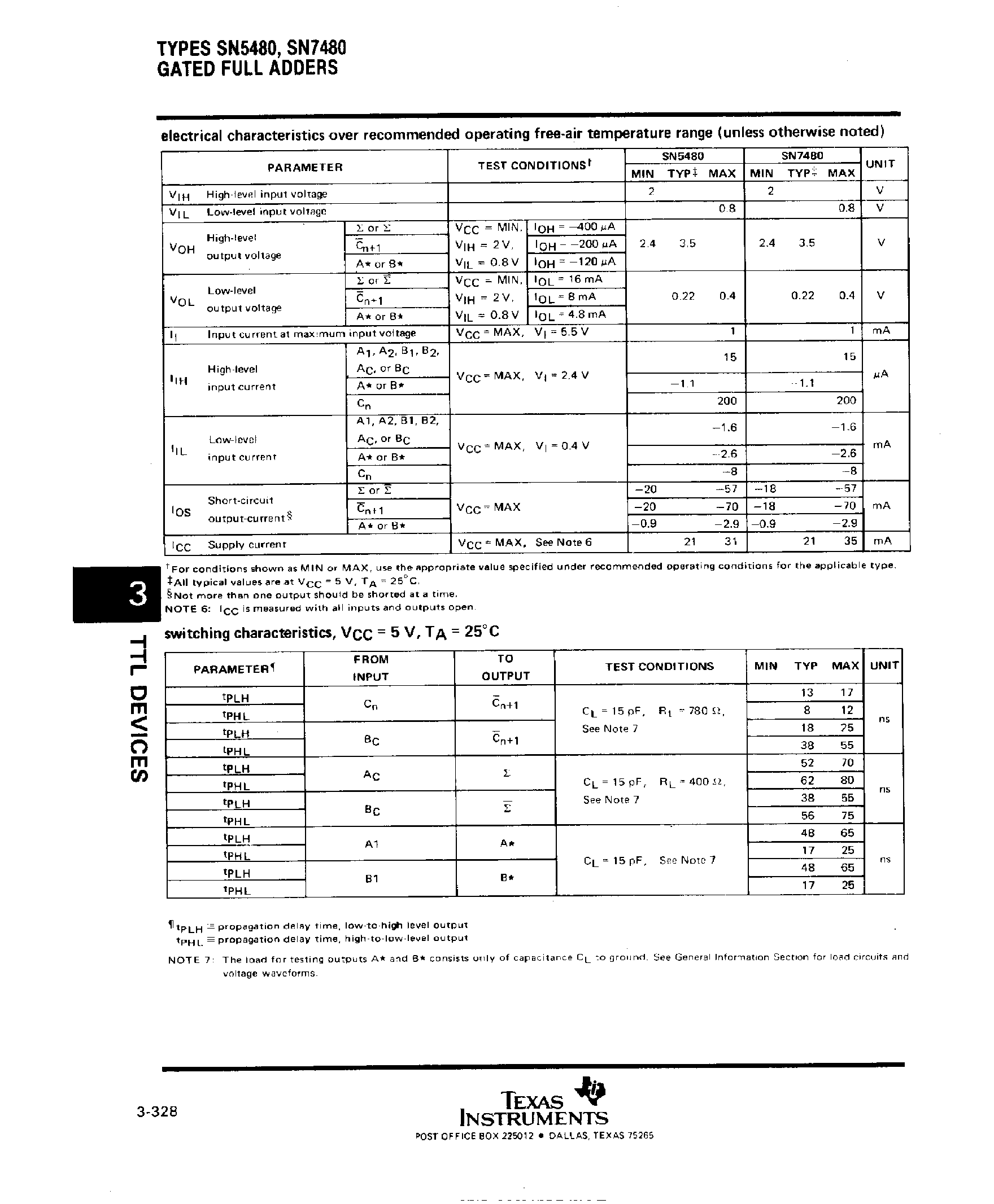 Datasheet SN7480 - Gated Full Adders page 2
