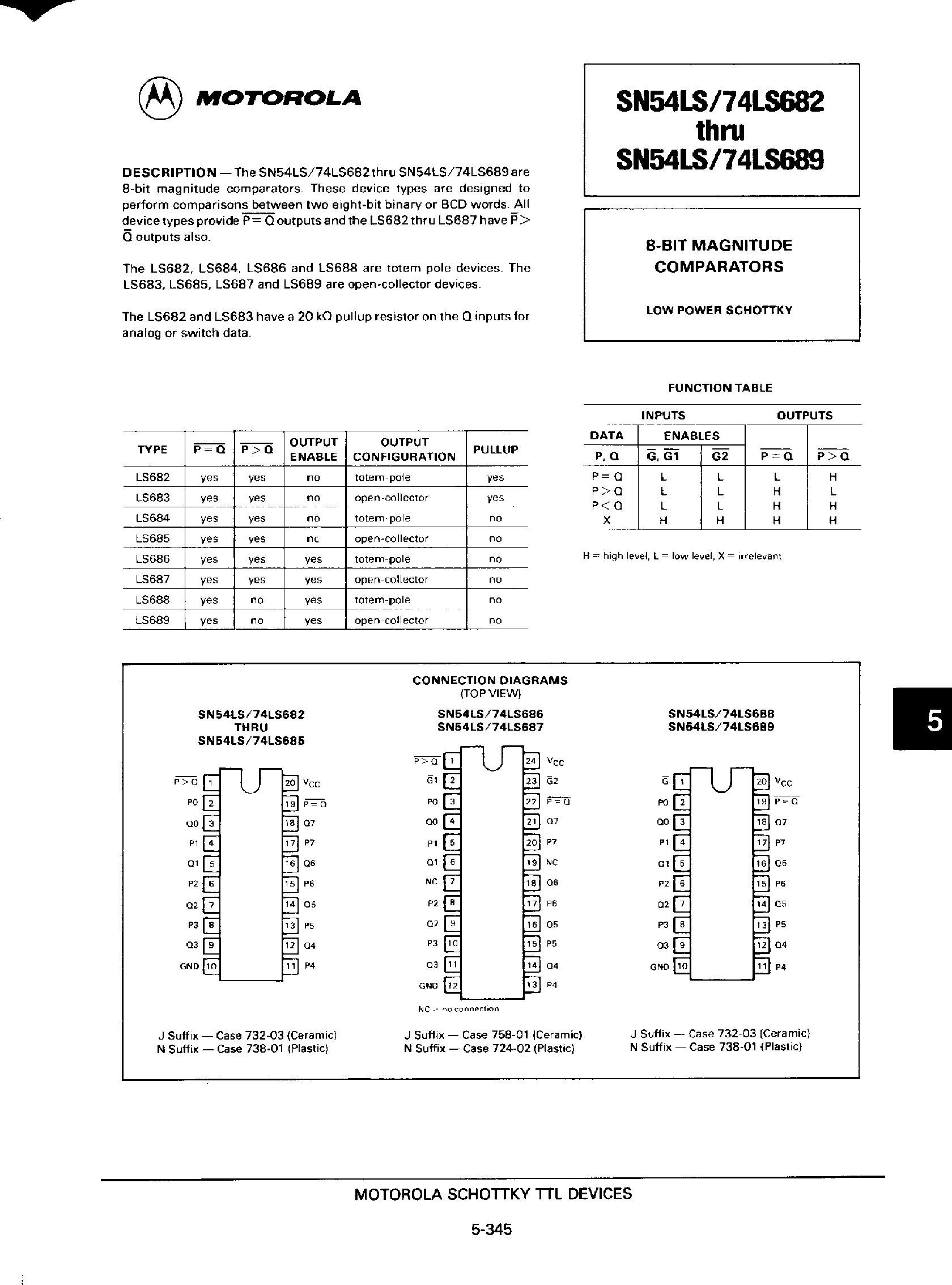 Datasheet SN74LS689 page 1 Datasheet SN74LS689 - (SN74LS682 - SN74LS689) 8 Bit Maginitude Comparators page 1