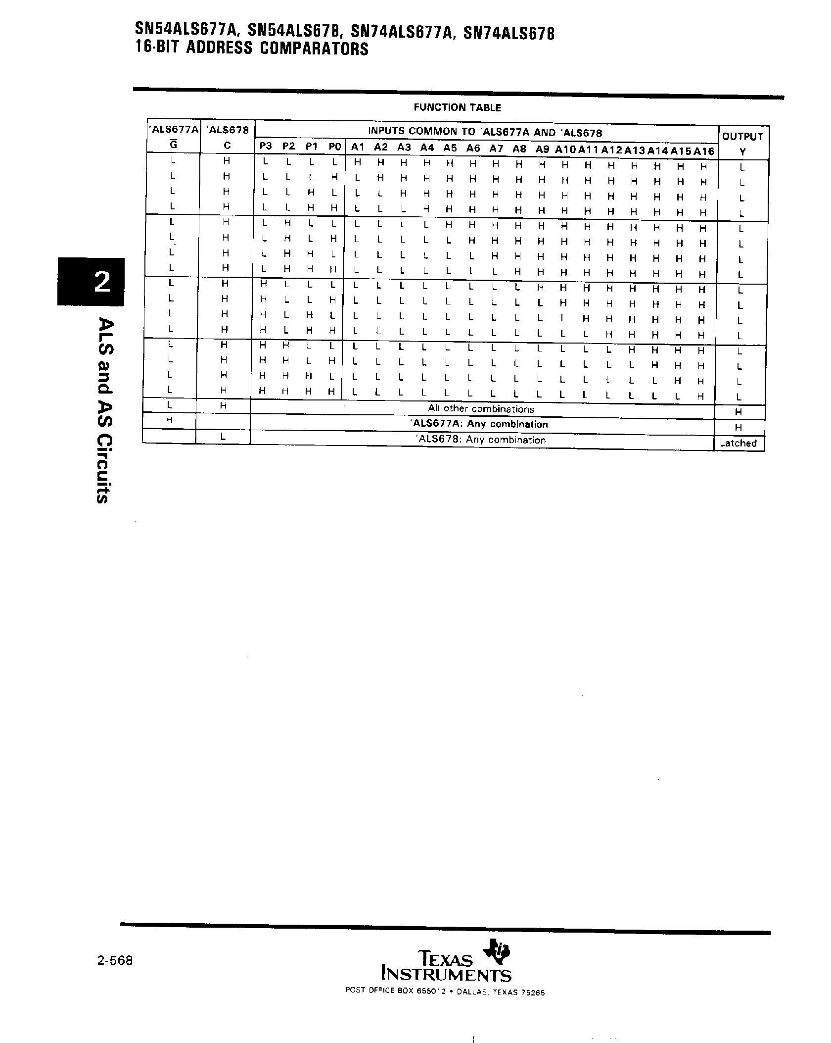 Даташит на микросхему SN74ALS678 страница 2 Даташит SN74ALS678 - (SN74ALS677A) 16 Bit Address Comparators страница 2