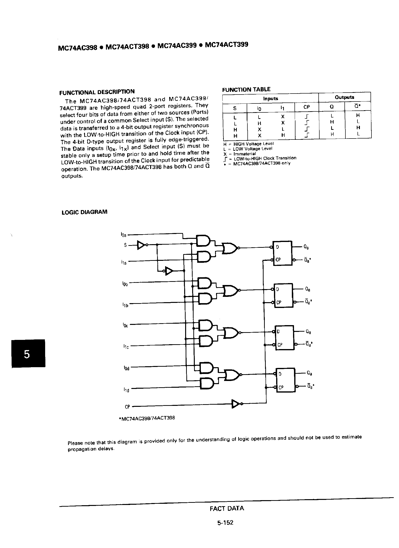Datasheet MC74AC398 - (MC74AC399) Quad 2 Port Register page 2