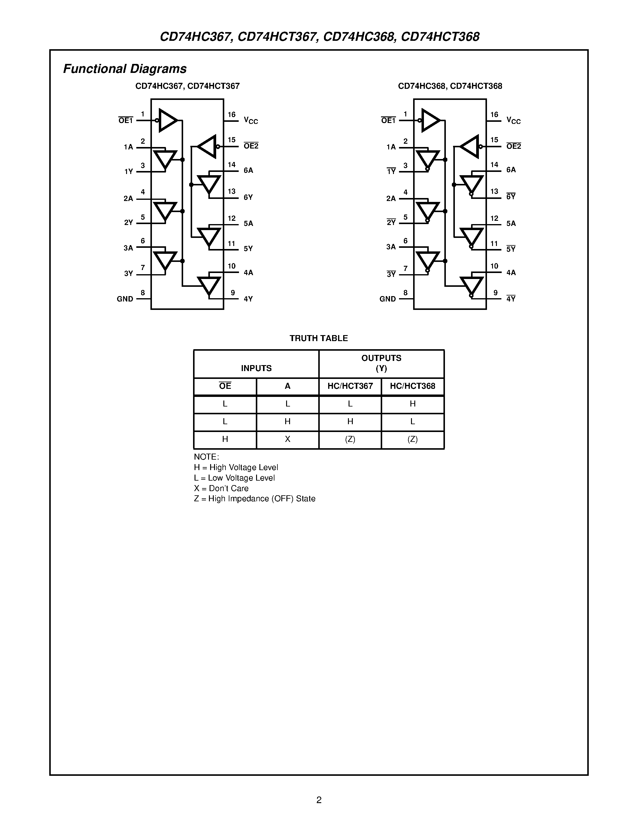 Datasheet CD74HC367 page 2 Datasheet CD74HC367 - High Speed CMOS Logic Hex Buffer/Line Driver / Three-State Non-Inverting and Inverting page 2