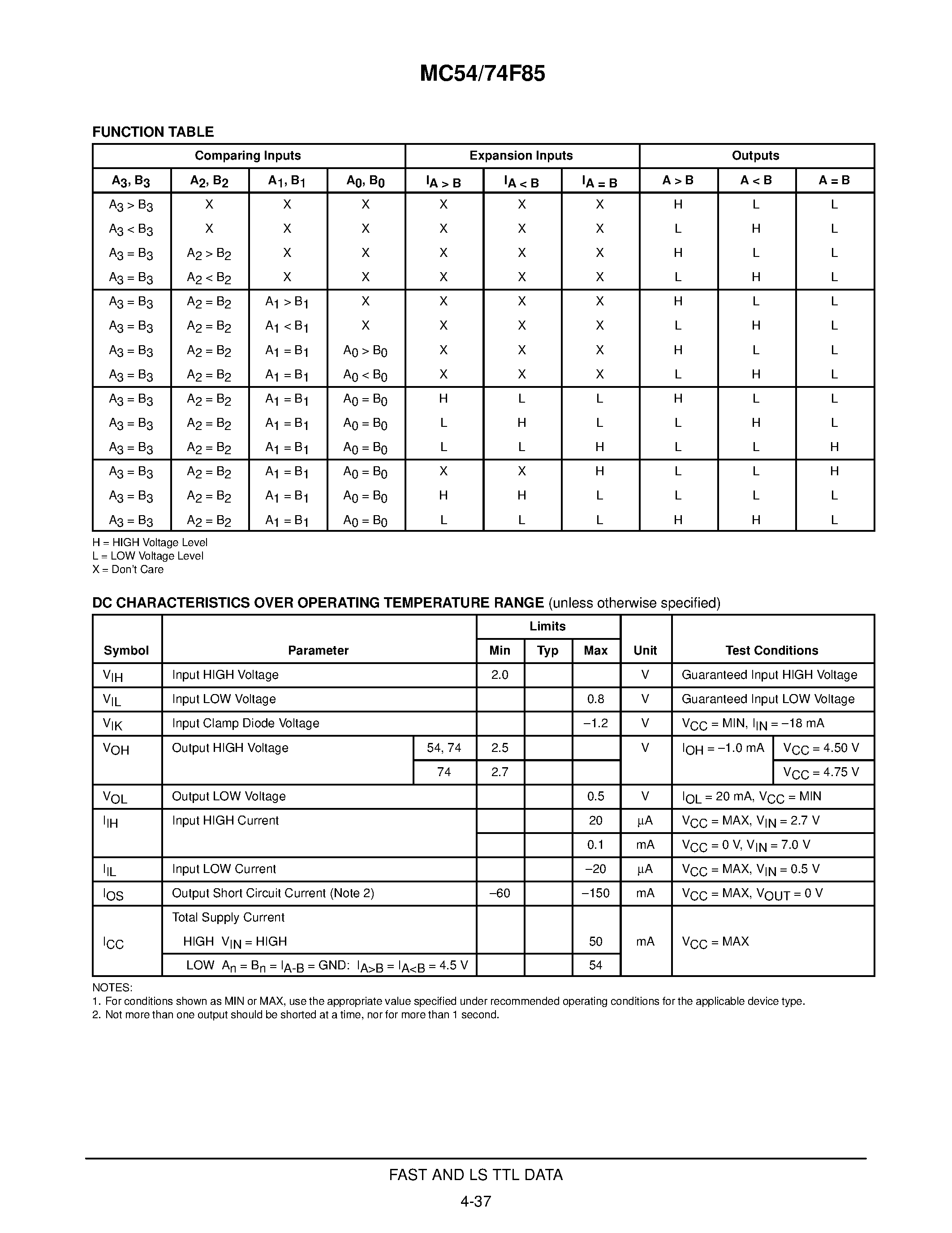 Datasheet MC74F85 - 4-BIT MAGNITUDE COMPARATOR FAST SCHOTTKY TTL page 2