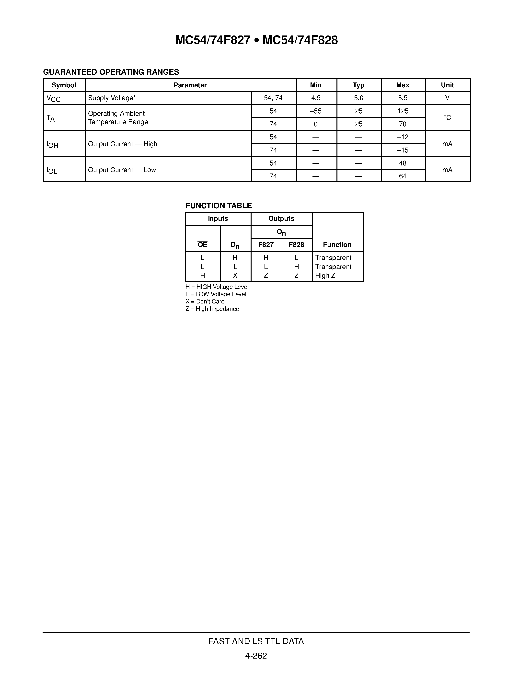 Datasheet MC74F827 - (MC74F828) 10-BIT BUFFERS/LINE DRIVERS (WITH 3-STATE OUTPUTS) page 2