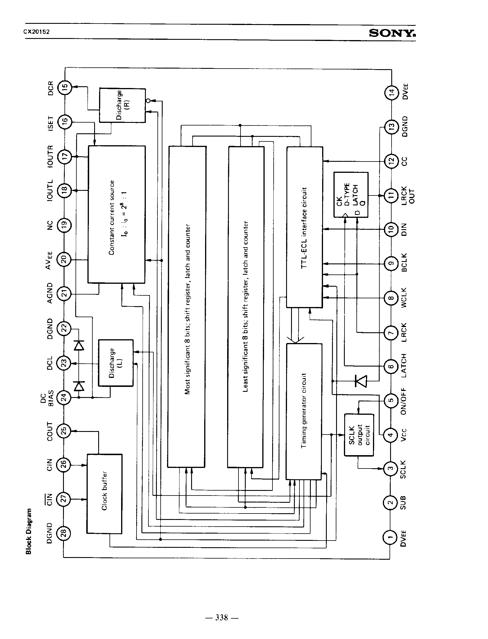 Datasheet CX20152 - Dual 16 Bit / 88 kHz / Multiplexed D/A page 2
