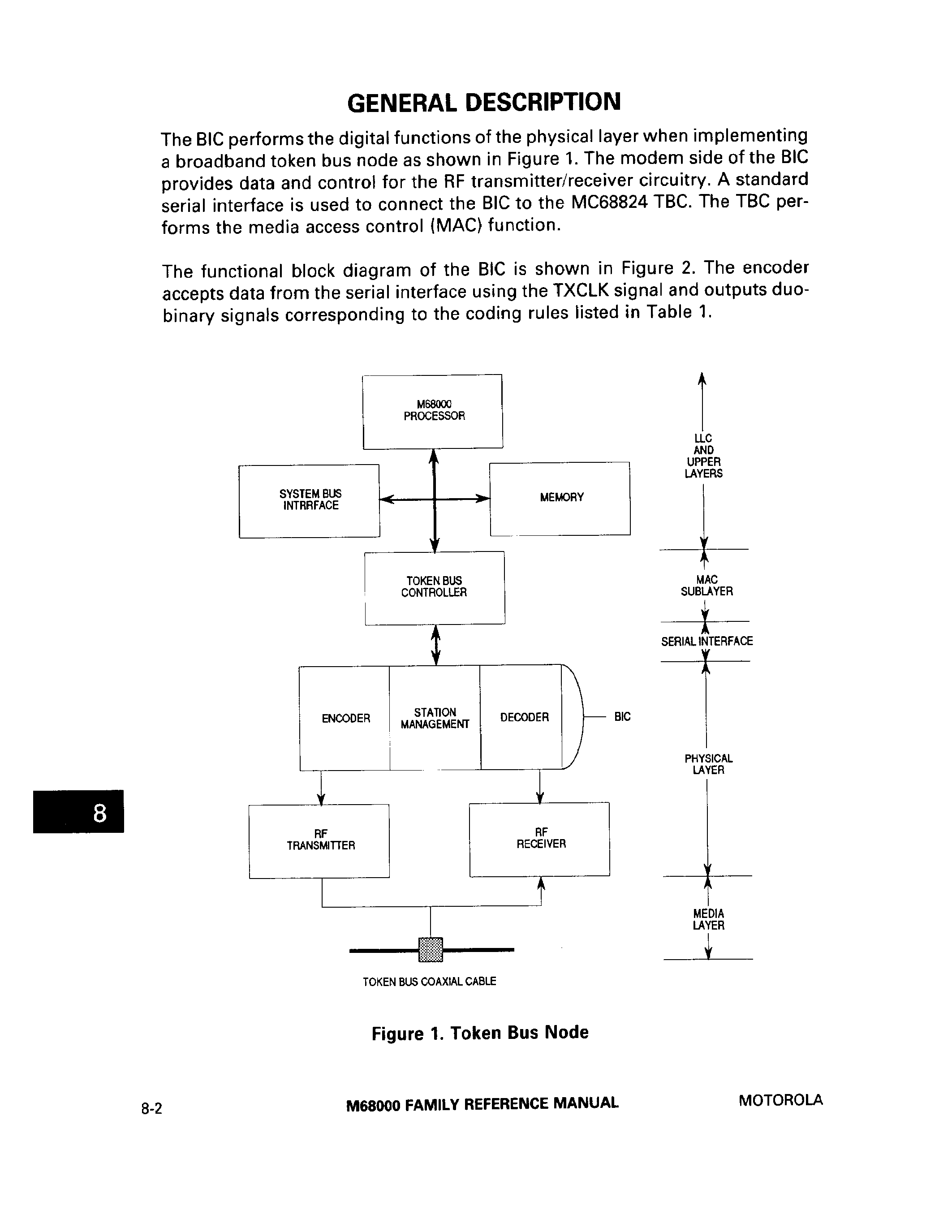 Datasheet MC68184 - Broadband Interface Controller page 2