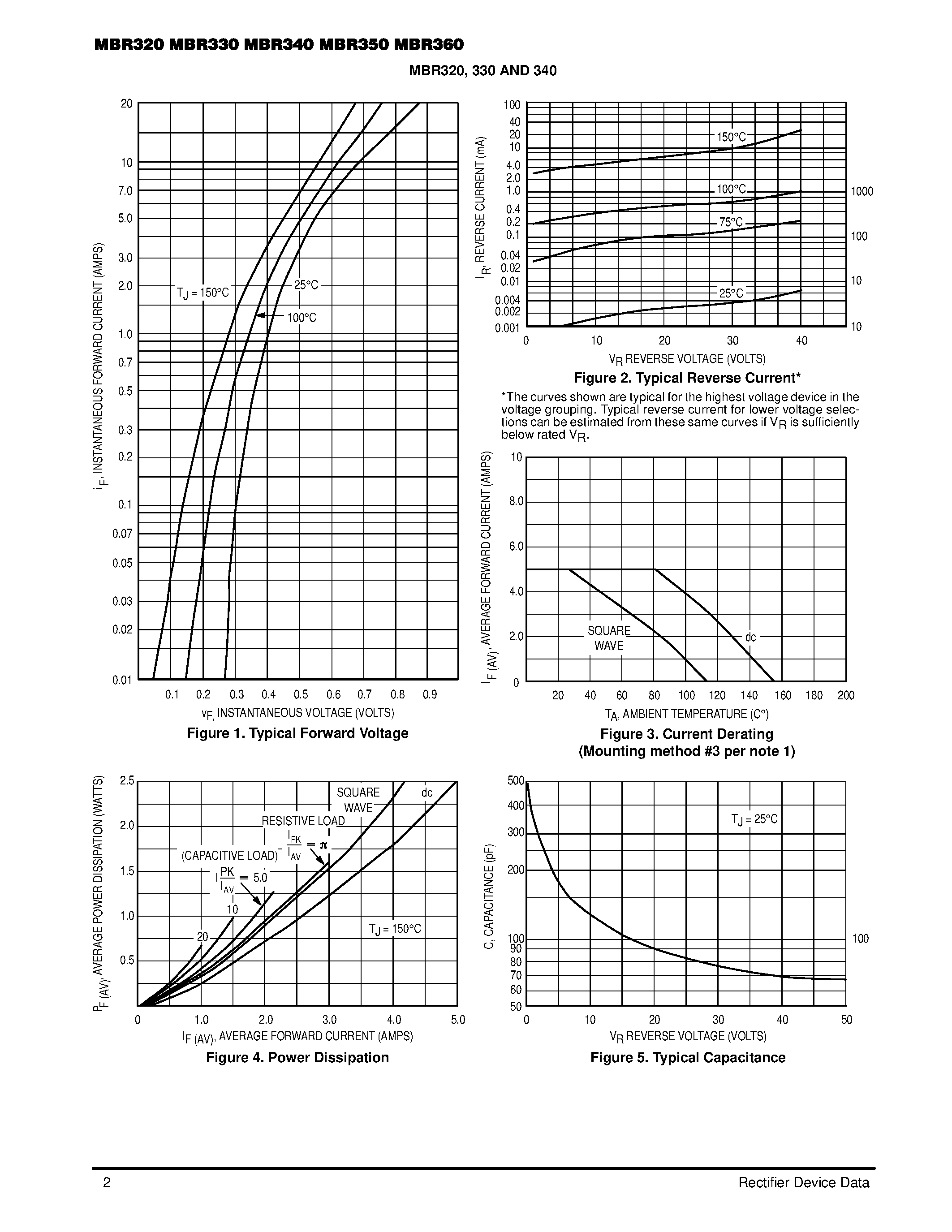 Datasheet MBR330 page 2 Datasheet MBR330 - (MBR3xx) Axial Lead Rectifiers page 2