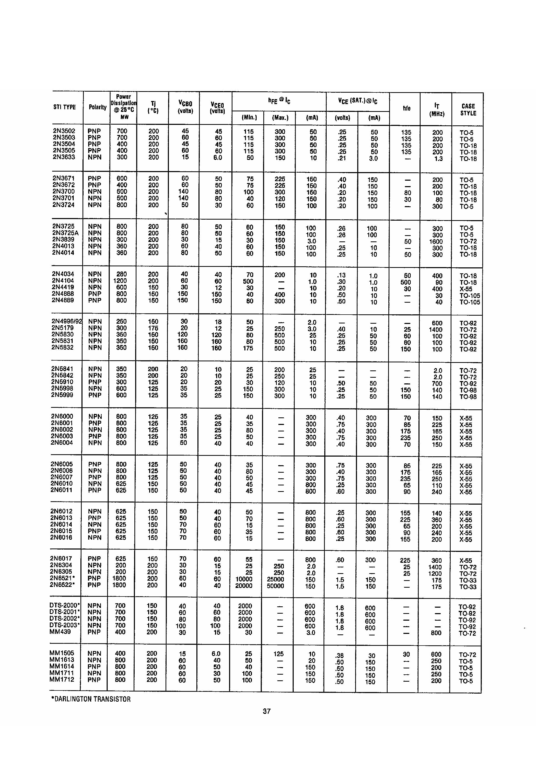Даташит на микросхему 2N6010 страница 1 Даташит 2N6010 - Silicon Transistors страница 1