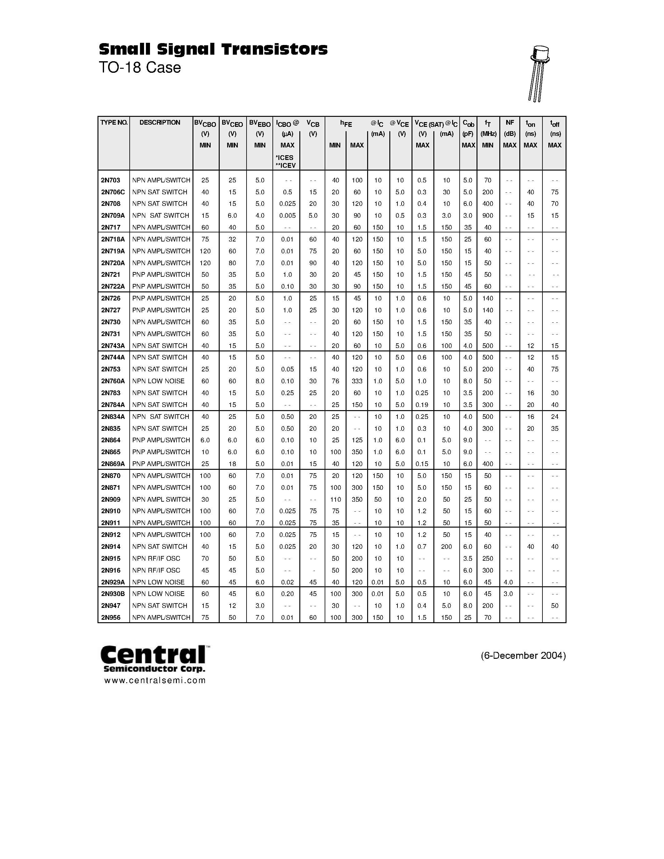 Даташит 2N753 - Small Signal Transistors страница 1