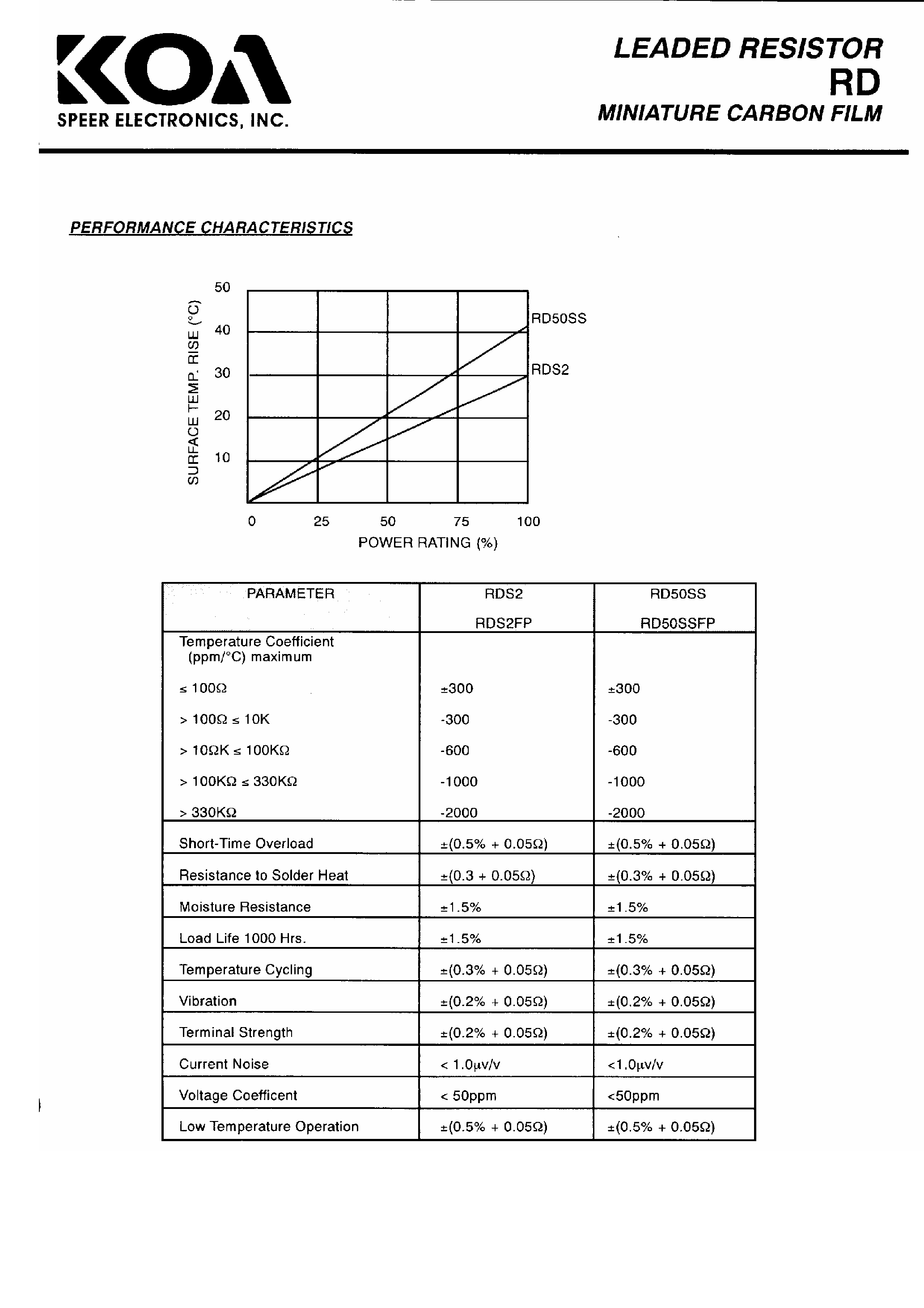 Даташит на микросхему RDS2560G страница 2 Даташит RDS2560G - Leaded Resister RD / Miniature Carbon Film страница 2