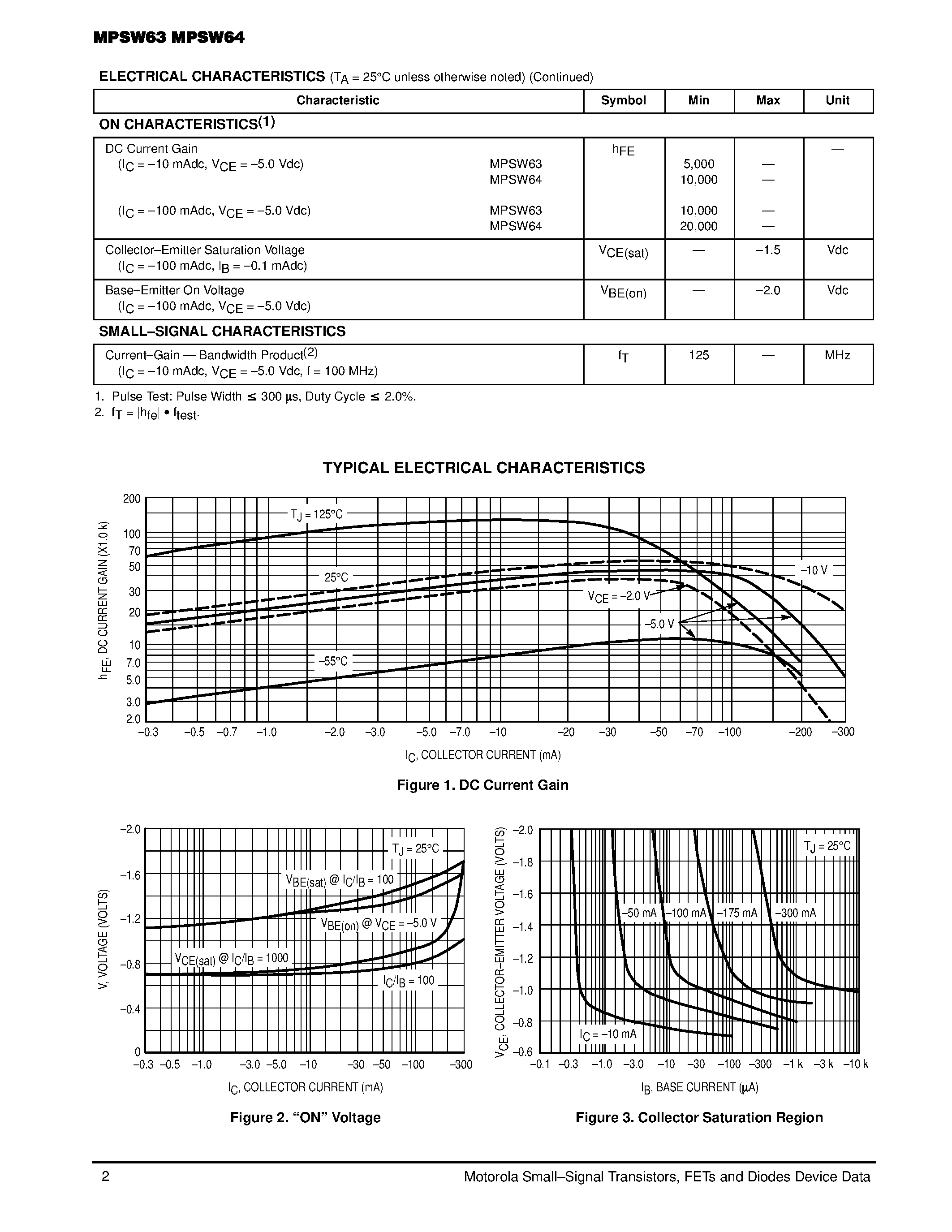 Datasheet MPSW64 page 2 Datasheet MPSW64 - One Watt Darlington Transistors page 2