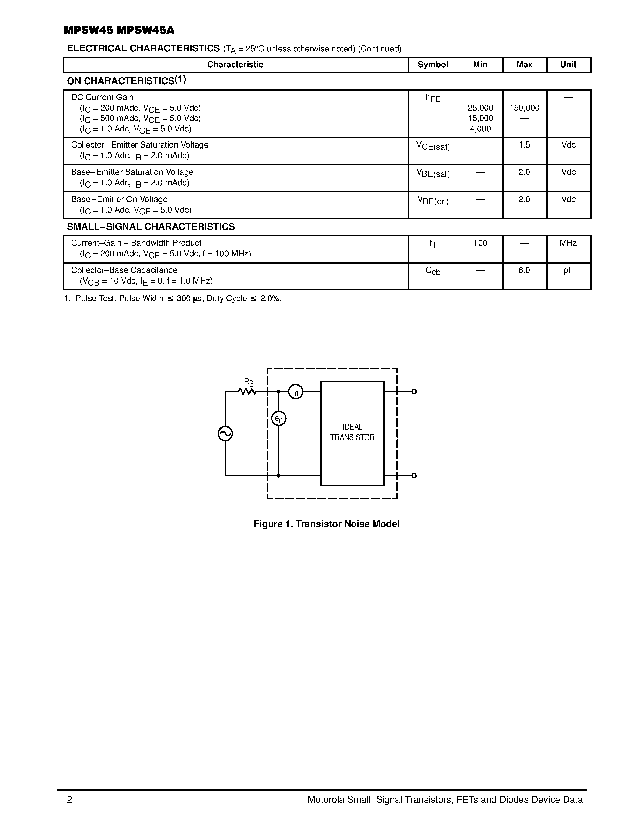 Datasheet MPSW45 page 2 Datasheet MPSW45 - One Watt Darlington Transistors page 2