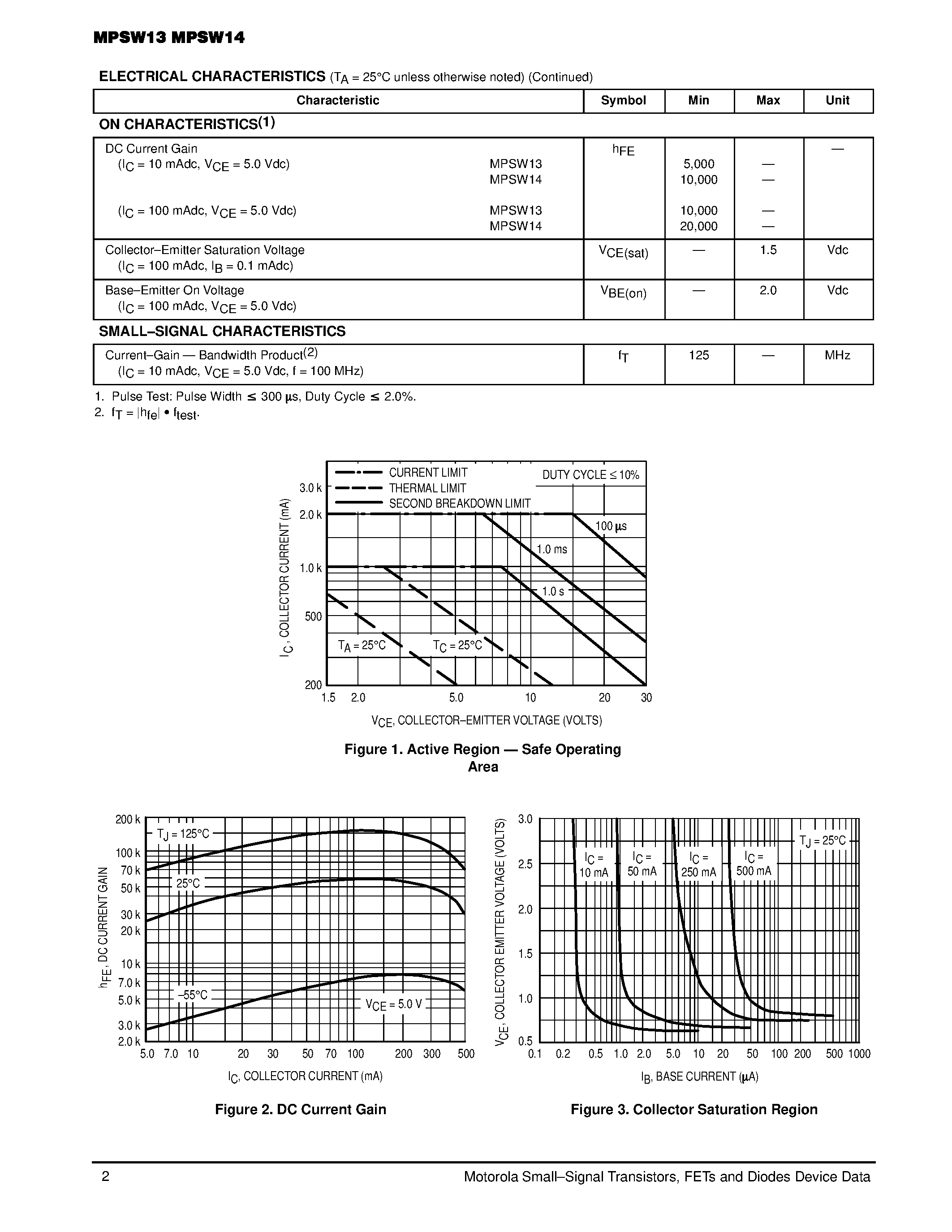 Datasheet MPSW13 page 2 Datasheet MPSW13 - One Watt Darlington Transistors page 2