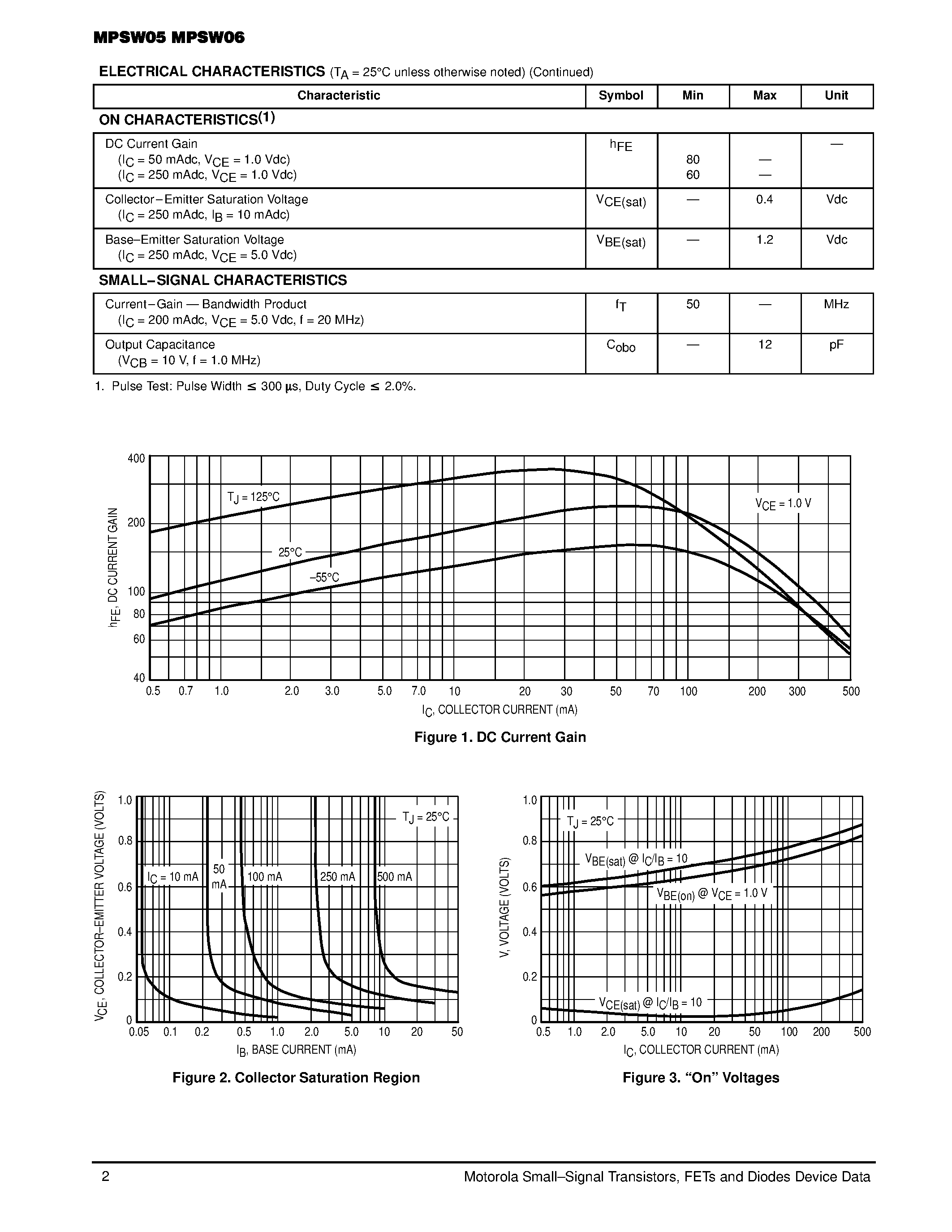 Datasheet MPSW05 page 2 Datasheet MPSW05 - One Watt Amplifier Transistors page 2