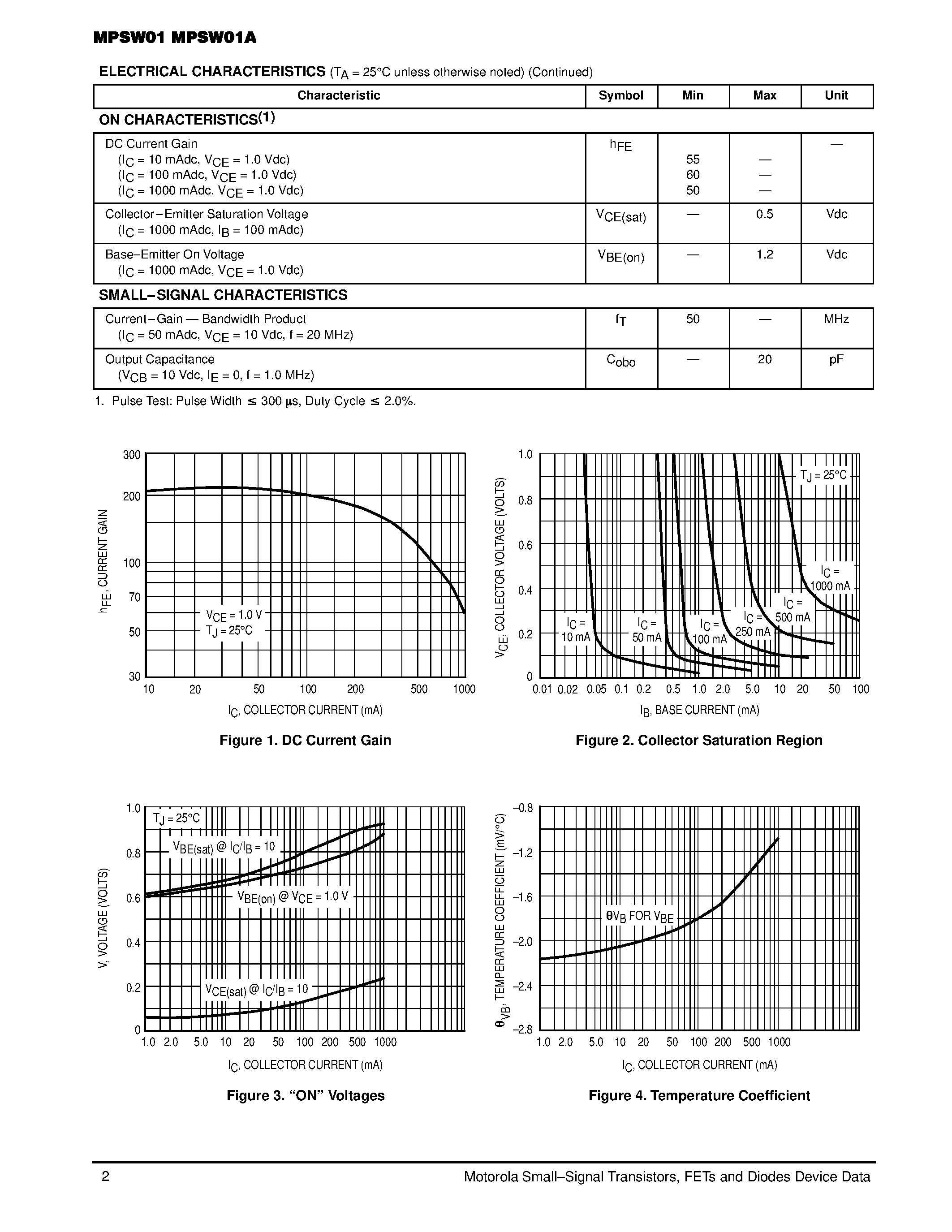 Datasheet MPSW01 - One Watt High Current Transistors page 2