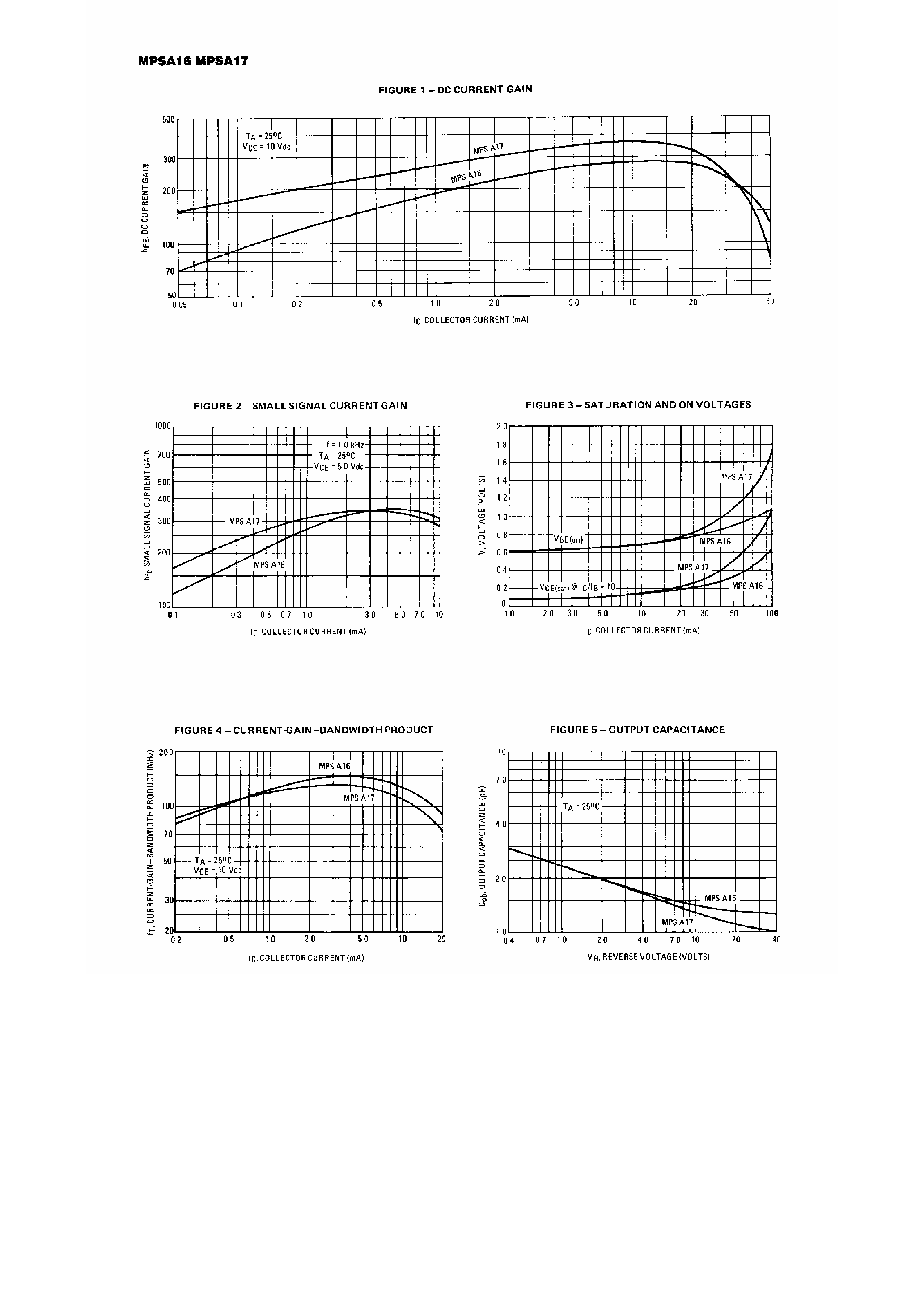 Datasheet MPSA16 page 2 Datasheet MPSA16 - (MPSA17) Chopper Transistors page 2