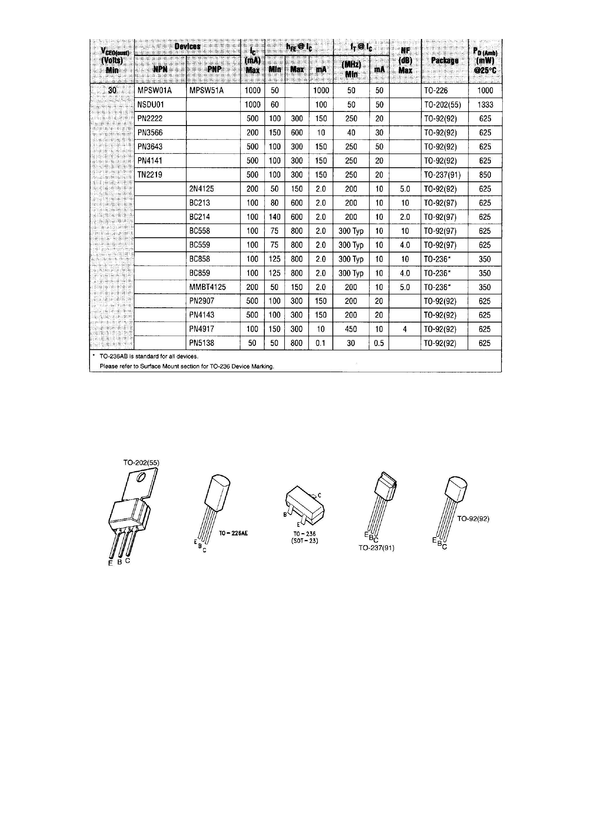 Даташит на микросхему NSDU01 страница 1 Даташит NSDU01 - General Purpose Amplifiers and Switches страница 1