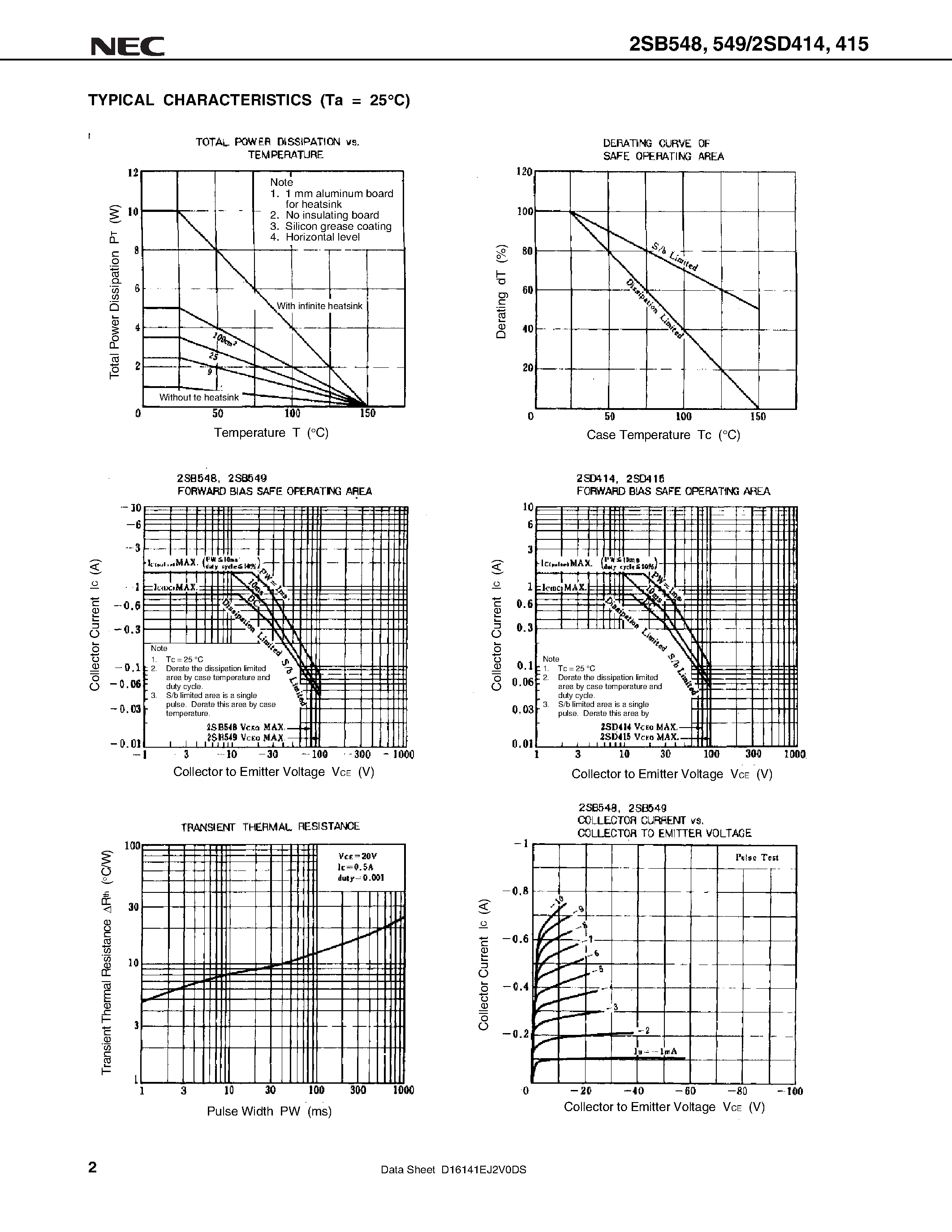 Datasheet 2SB549 page 2 Datasheet 2SB549 - (2SB548) PNP/NPN Silicon Epitaxial Transistor page 2
