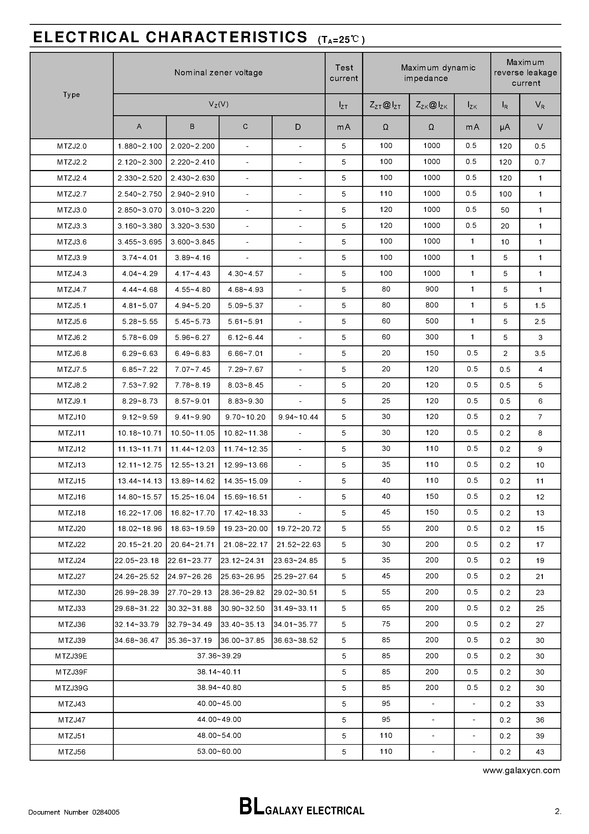 Даташит MTZJ - MTZJ SERIES ZENER DIODES страница 2
