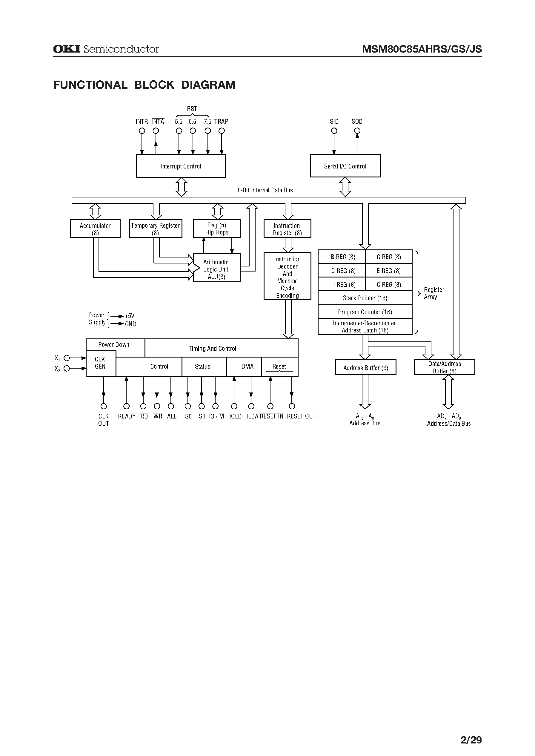 Datasheet M80C85 page 2 Datasheet M80C85 - 8-Bit CMOS MICROPROCESSOR page 2