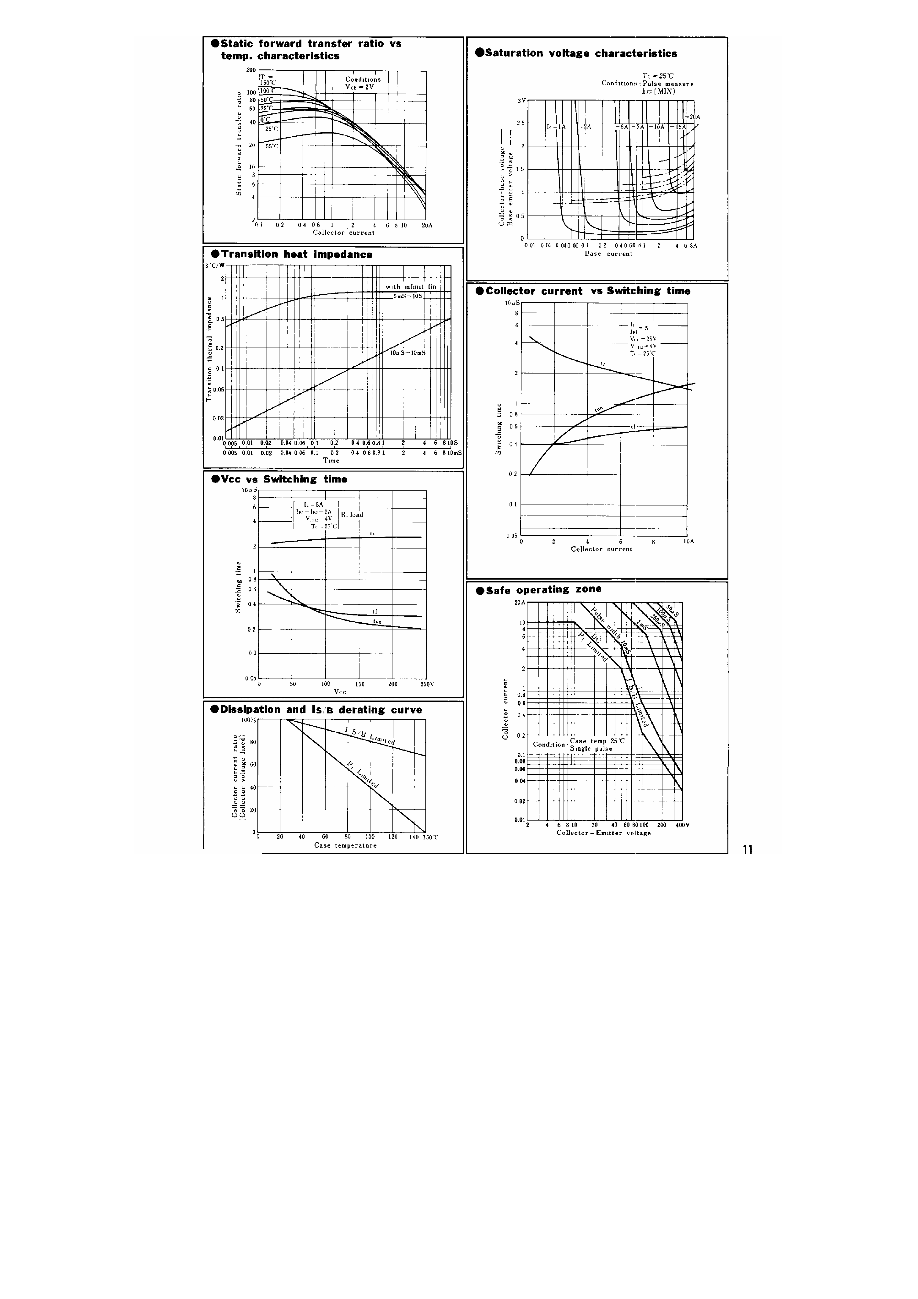 Datasheet 2SC2504 page 2 Datasheet 2SC2504 - 100W T10V page 2
