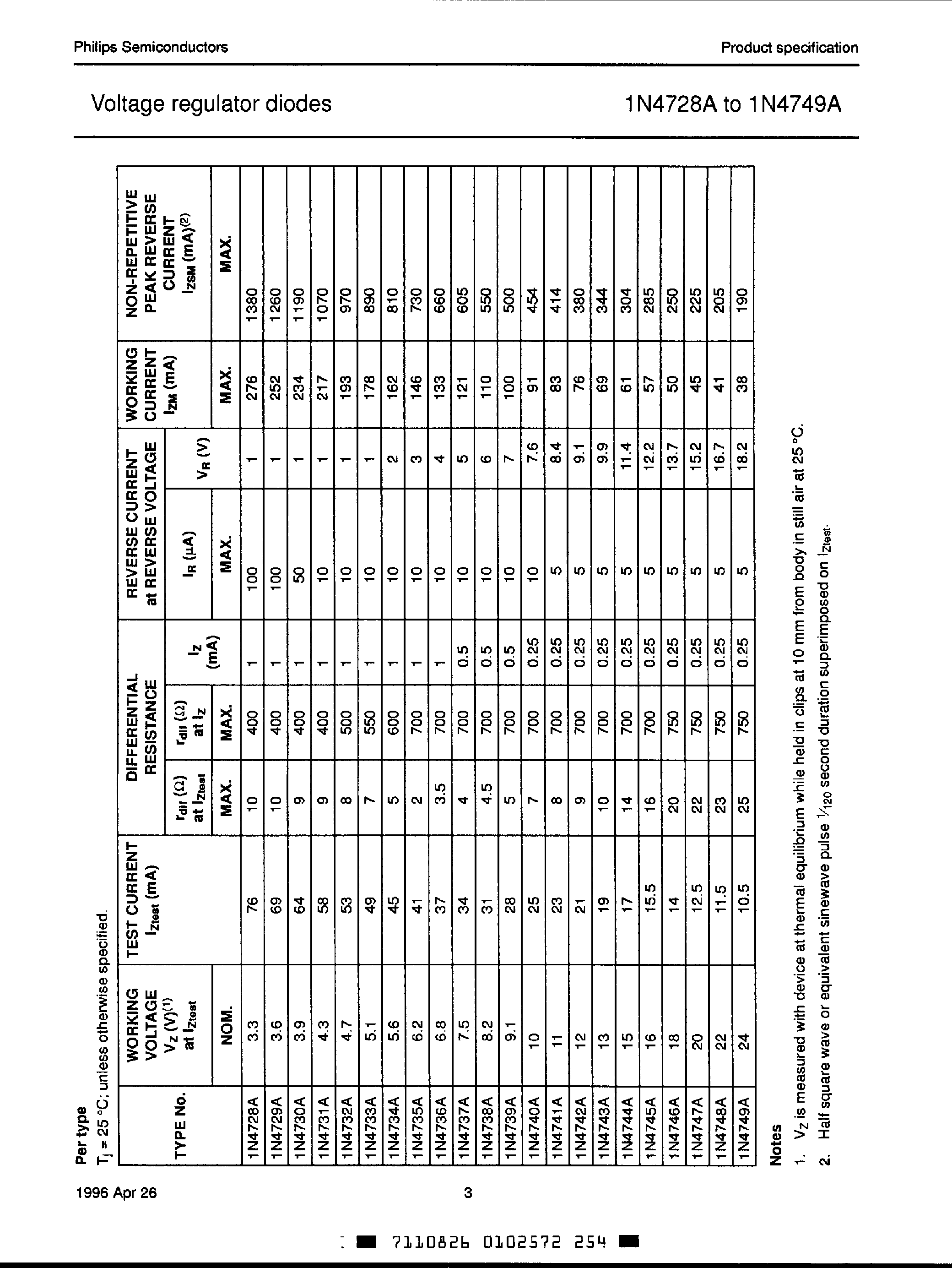 Datasheet 1N4732A - Voltage regulator diodes page 2