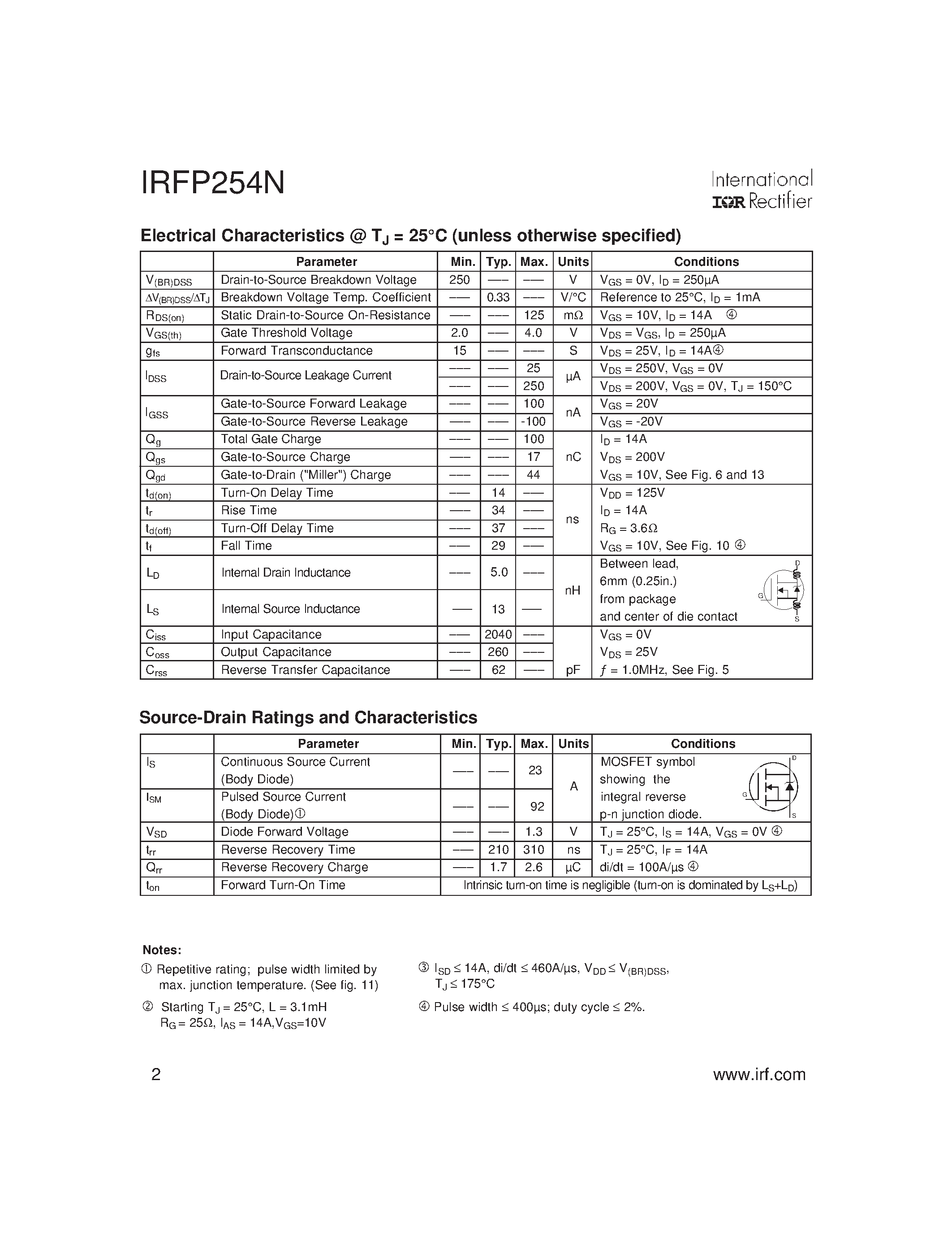 Даташит IRFP254N - Power MOSFET страница 2