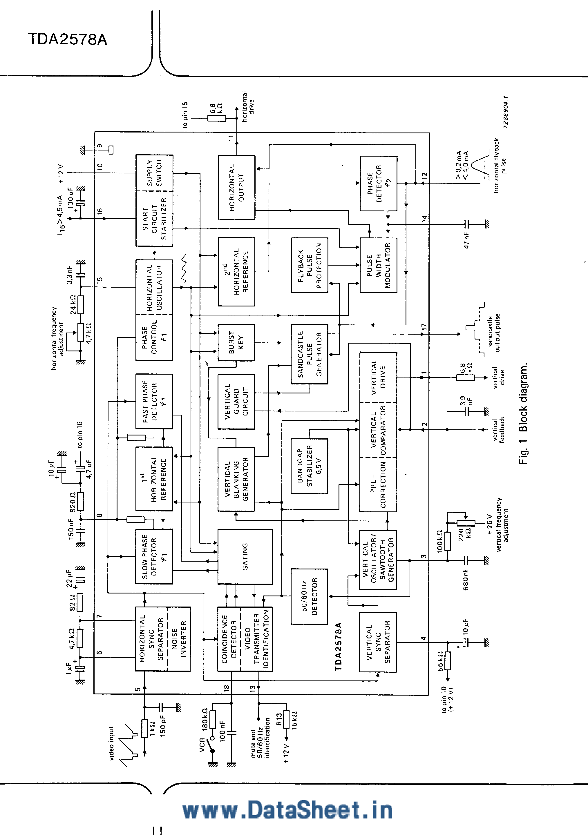 Datasheet TDA2578A - Synchronization Circuit page 2
