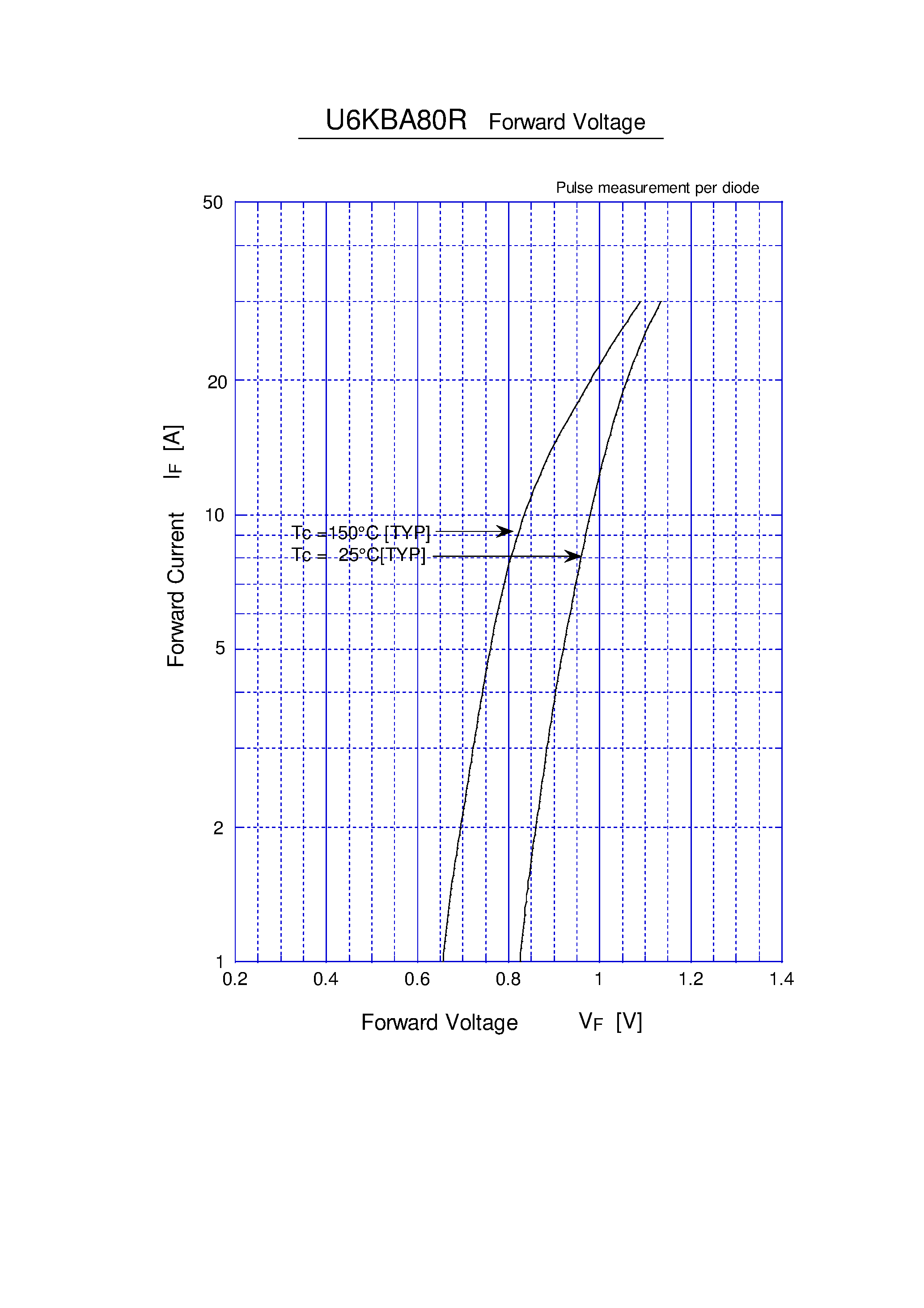 Datasheet U6KBA80R - GENERAL PURPOSE RECTIFIERS page 2