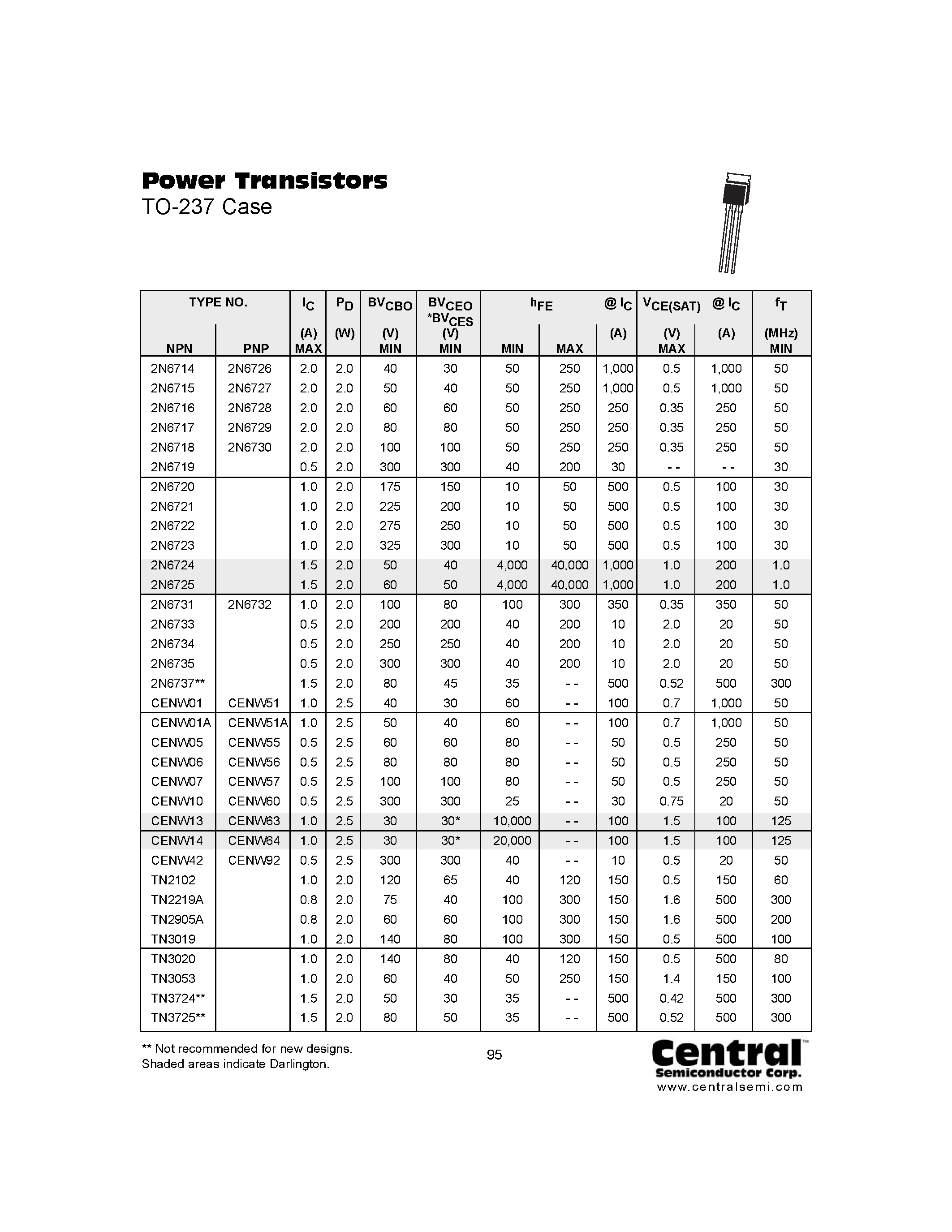 Даташит 2N6735 - Power Transistors страница 1