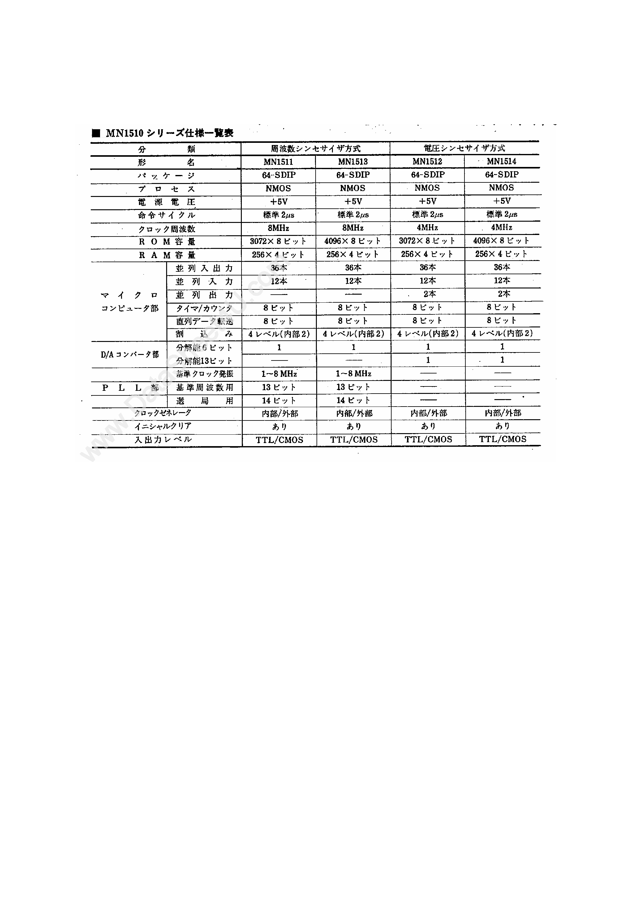 Datasheet MN1514 - (MN1510 Series) NMOS 4 Bit Cingle-Chip Microcomputer page 2