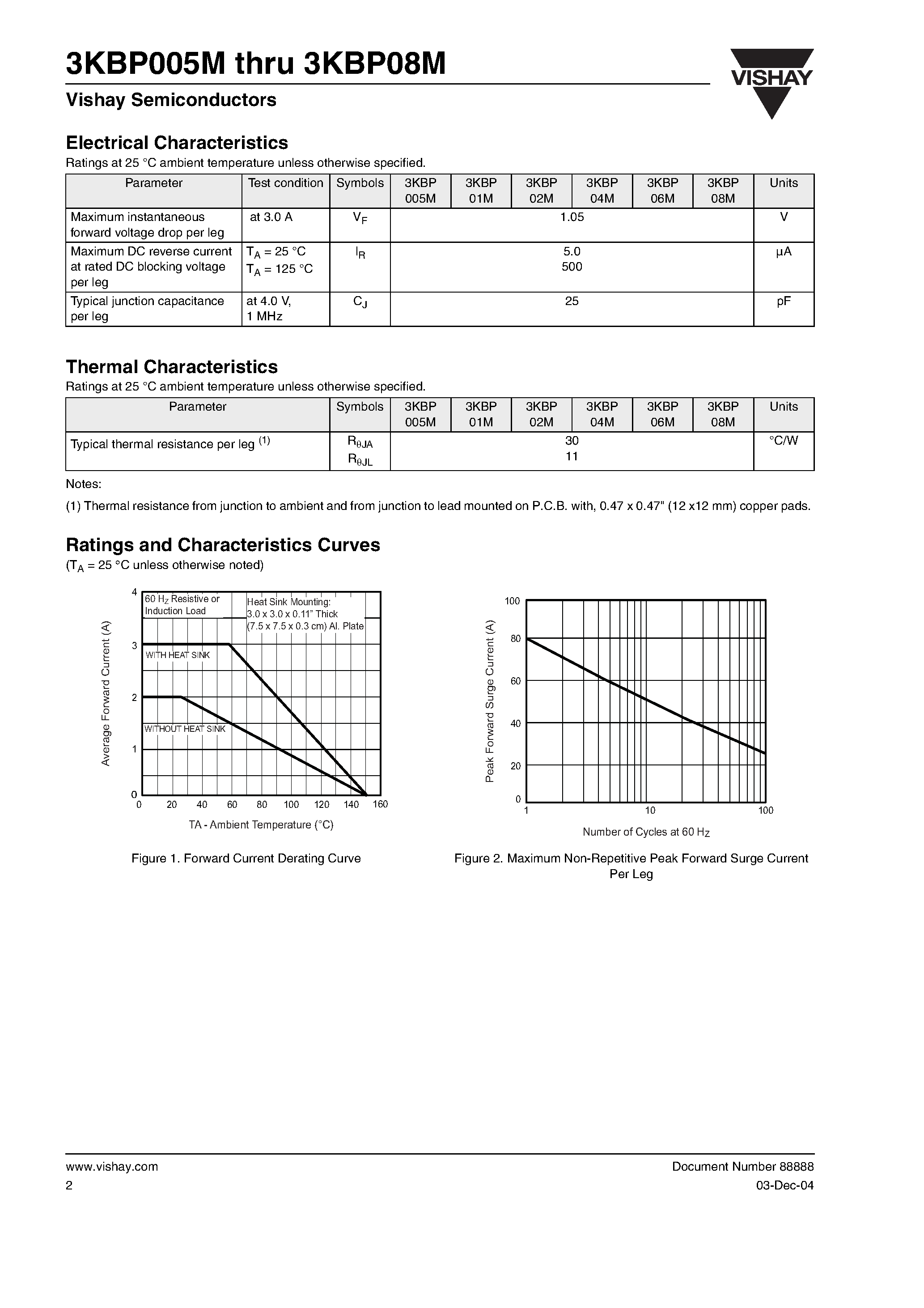 Datasheet 3KBP06M page 2 Datasheet 3KBP06M - Glass Passivated Single-Phase Bridge Rectifier page 2