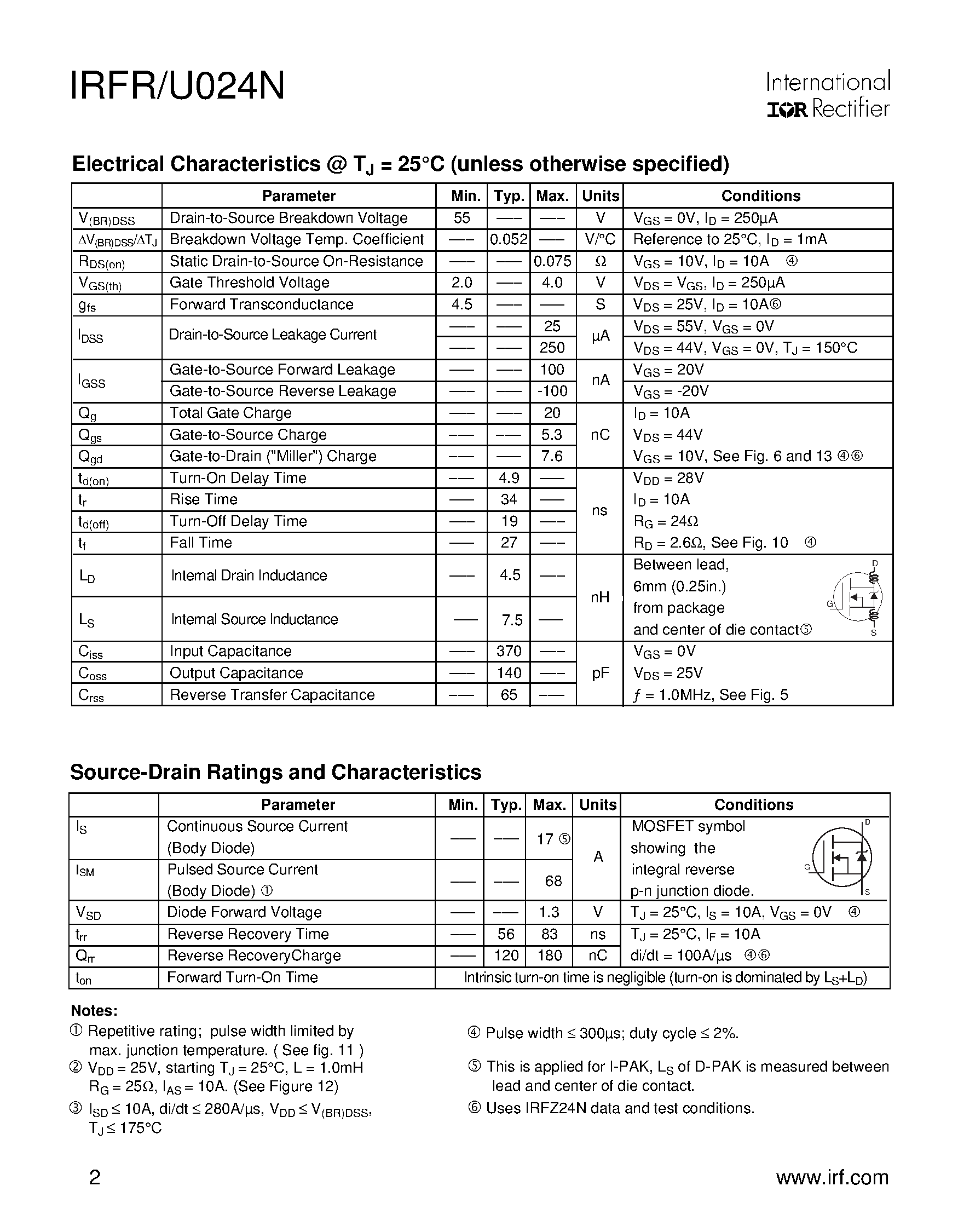Datasheet IRFR024N - Power MOSFET page 2