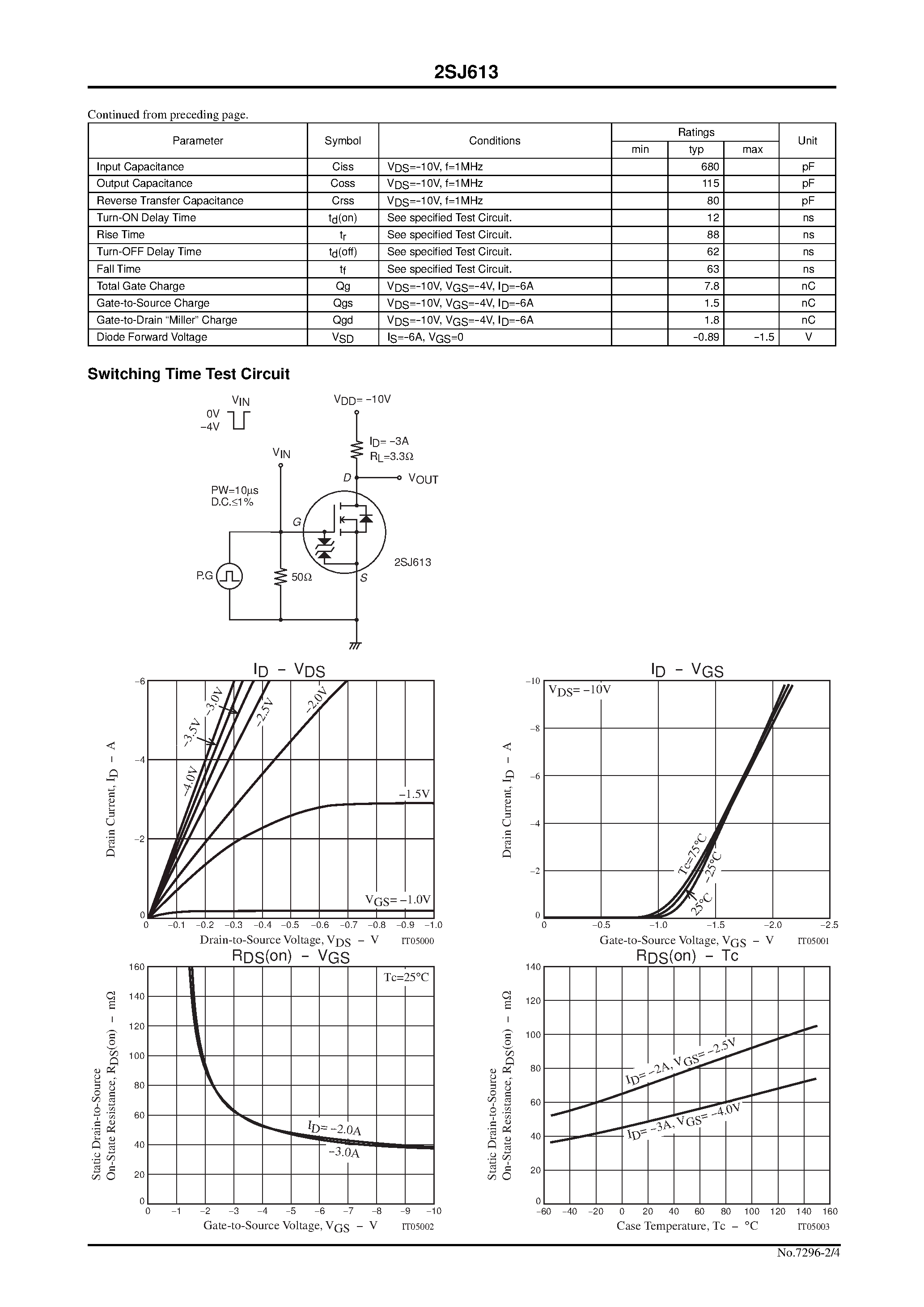 Даташит 2SJ613 - Ultrahigh Speed Switching Applications страница 2