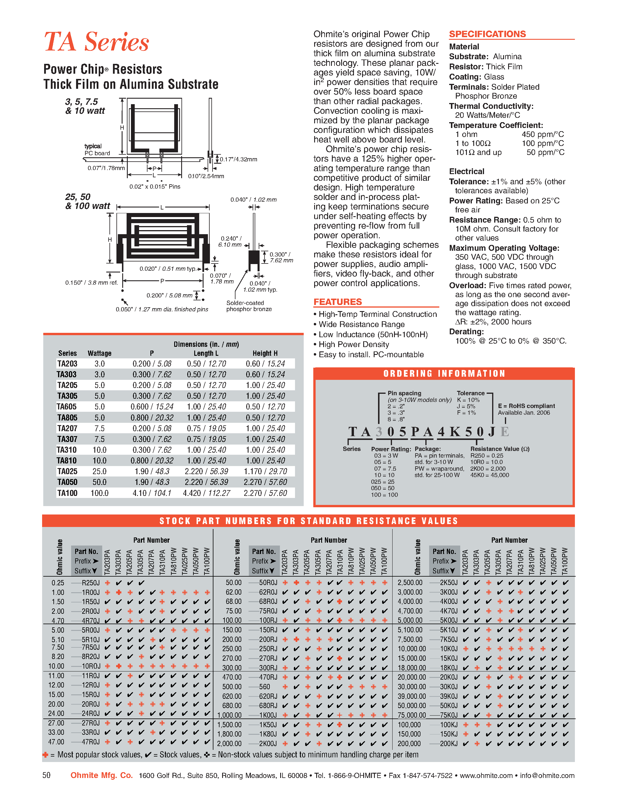 Даташит на микросхему TA205xxx страница 1 Даташит TA205xxx - TA Series / Power Chip Resisters / Thick Film on Alumina Substrate страница 1