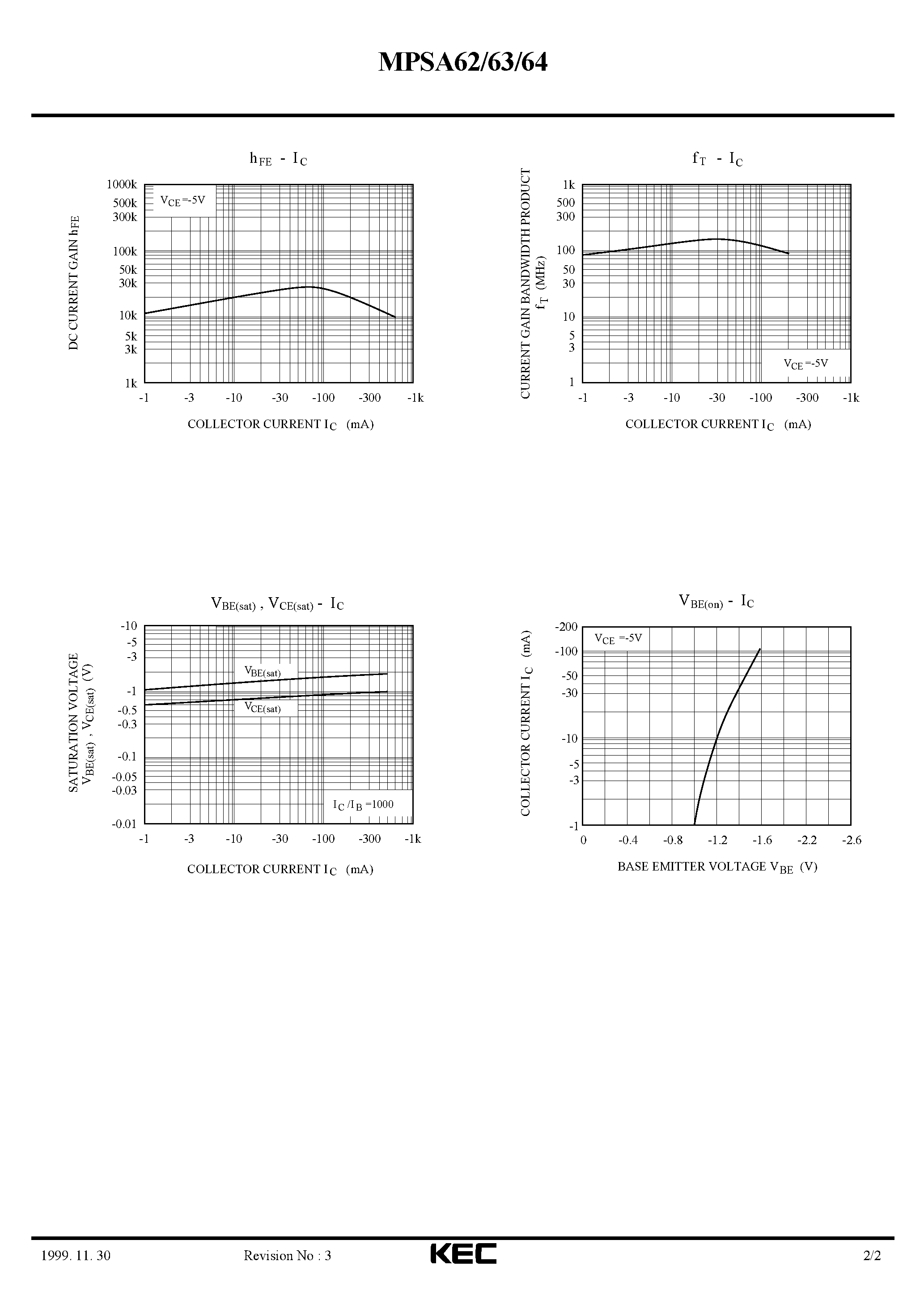 Datasheet MPSA63 - EPITAXIAL PLANAR PNP TRANSISTOR (GENERAL PURPOSE DARLINGTON TRANSISTOR) page 2