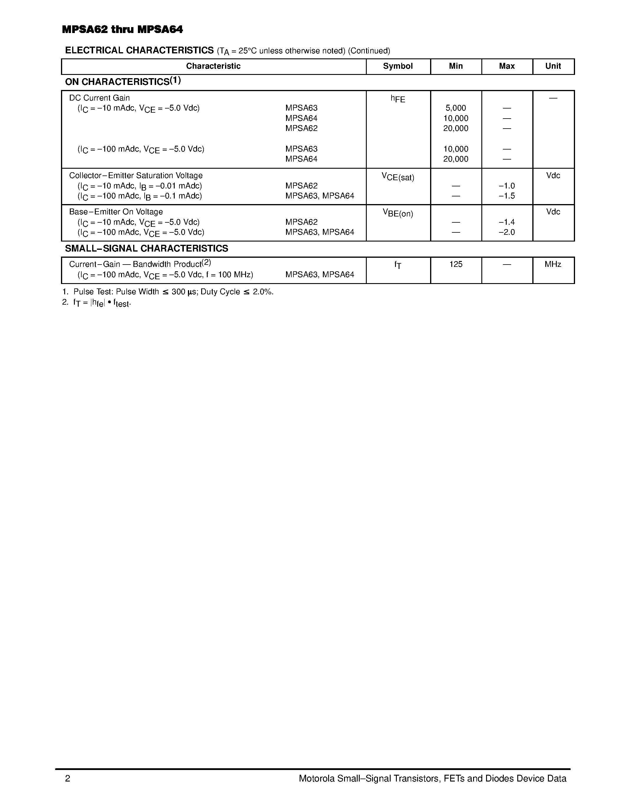 Datasheet MPSA63 - Darlington Transistors(PNP Silicon) page 2
