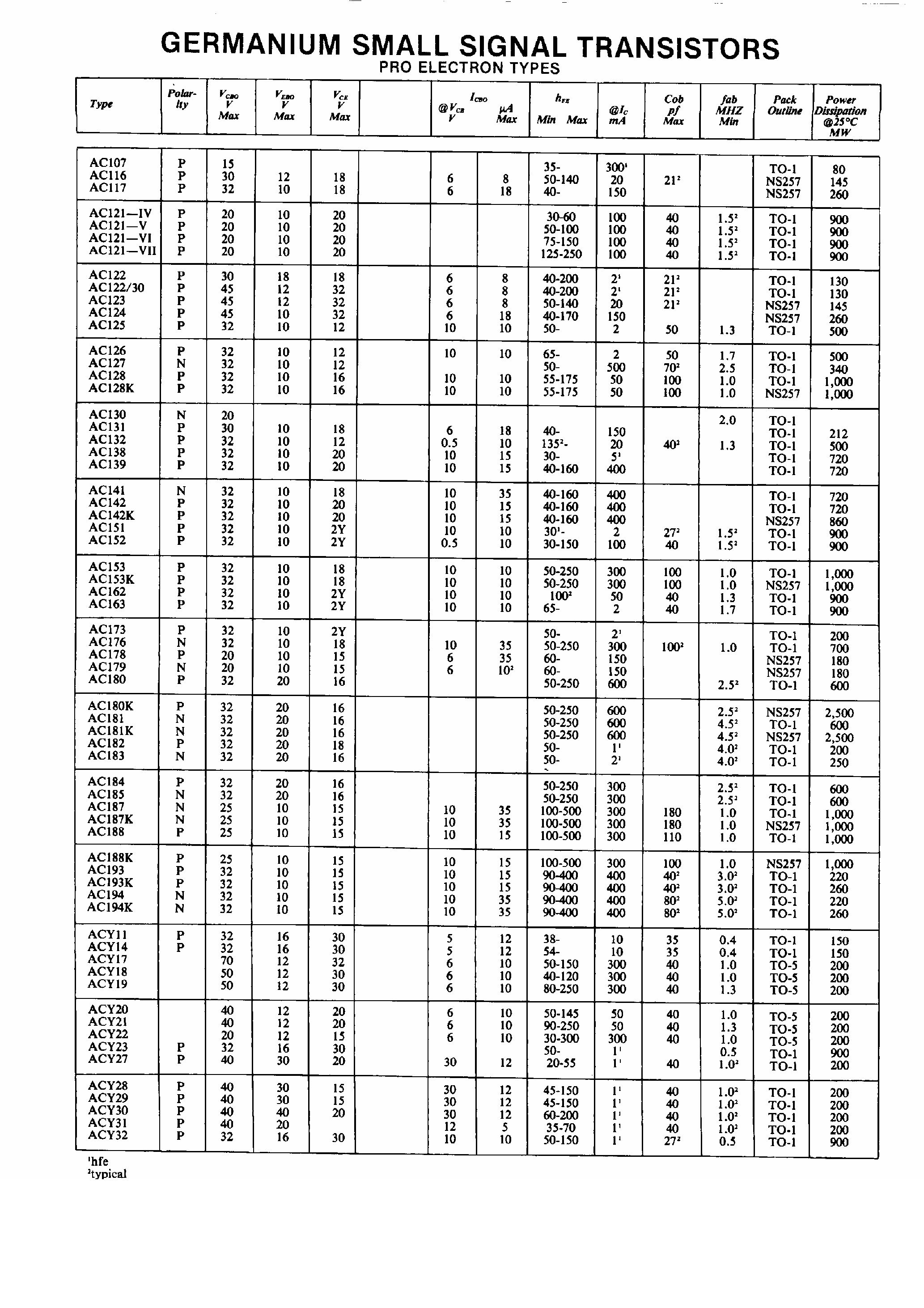 Даташит AC141 - Germanium Small Signal Transistors страница 1