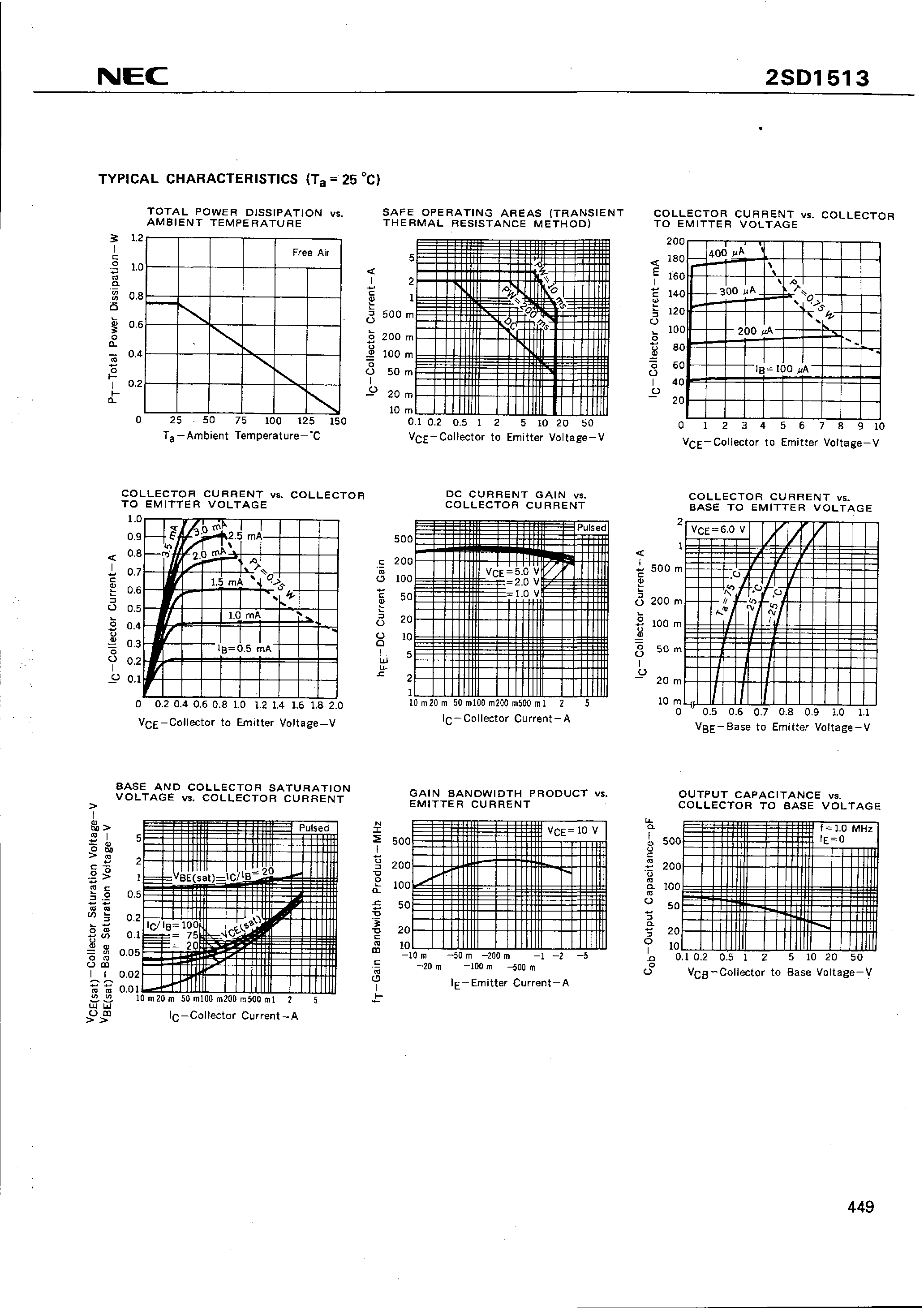 Datasheet 2SD1513 - Driver and output stages of audio frequency amplifiers page 2