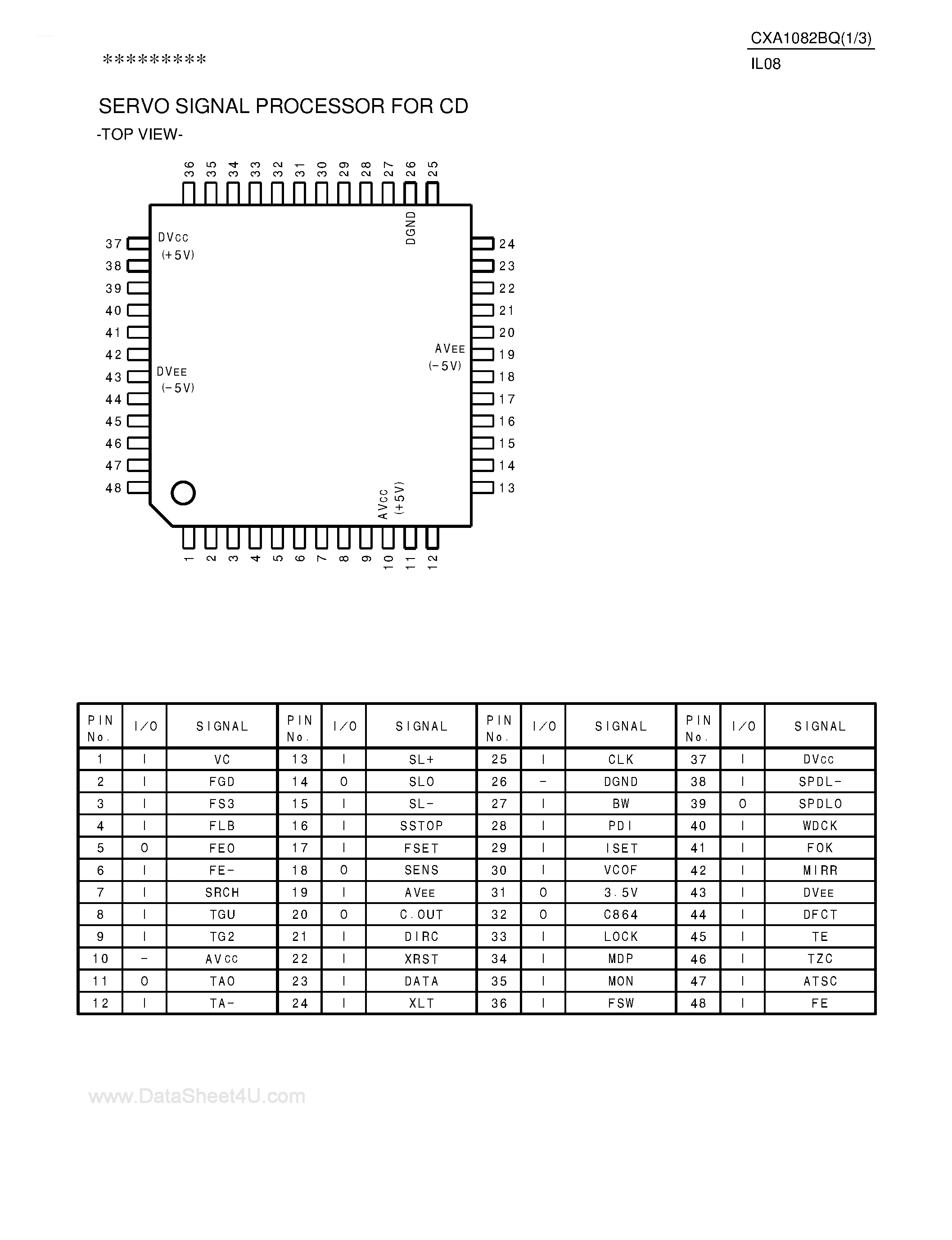 Datasheet CXA1082BQ page 1 Datasheet CXA1082BQ - Servo Signal Processor for CD page 1
