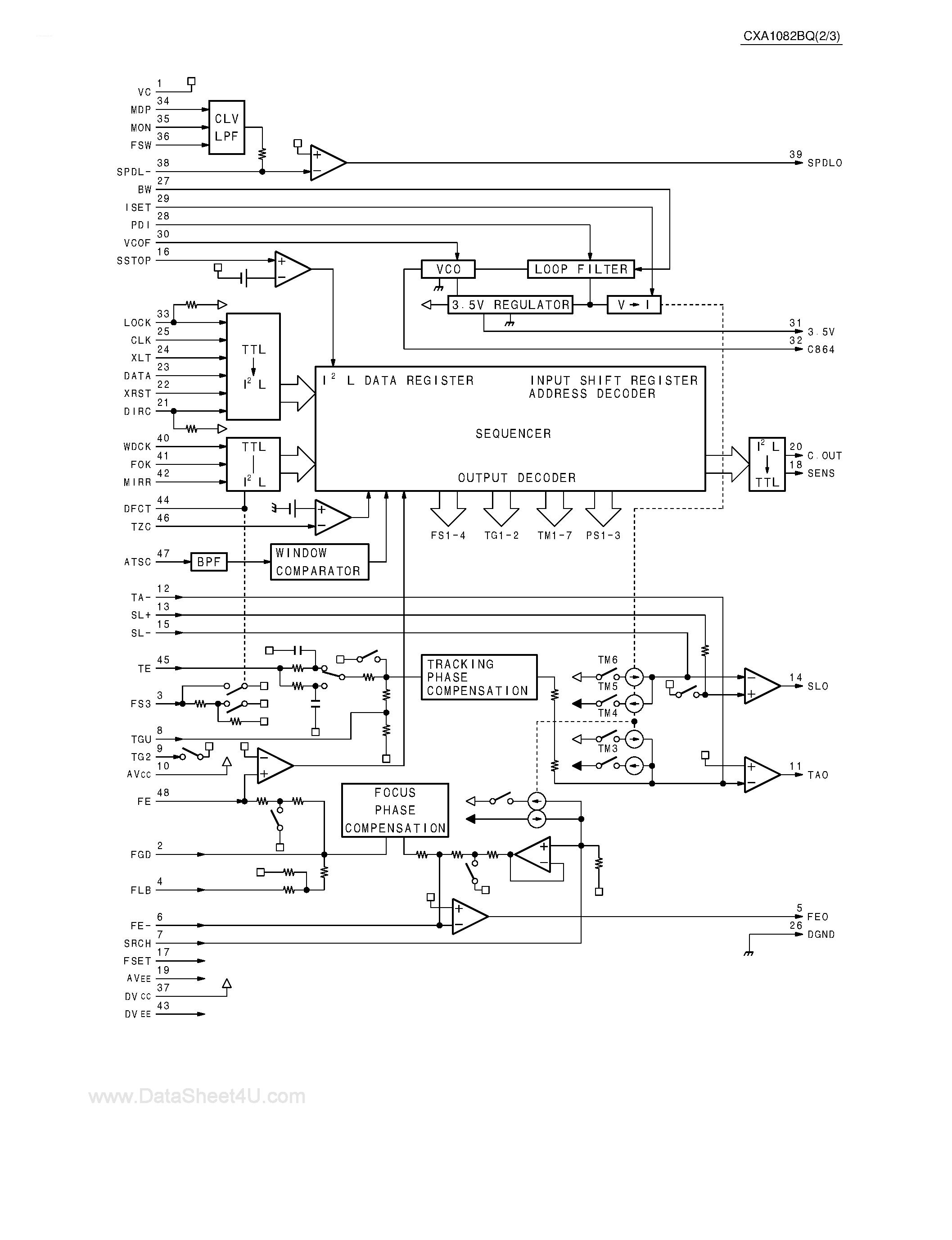 Datasheet CXA1082BQ page 2 Datasheet CXA1082BQ - Servo Signal Processor for CD page 2