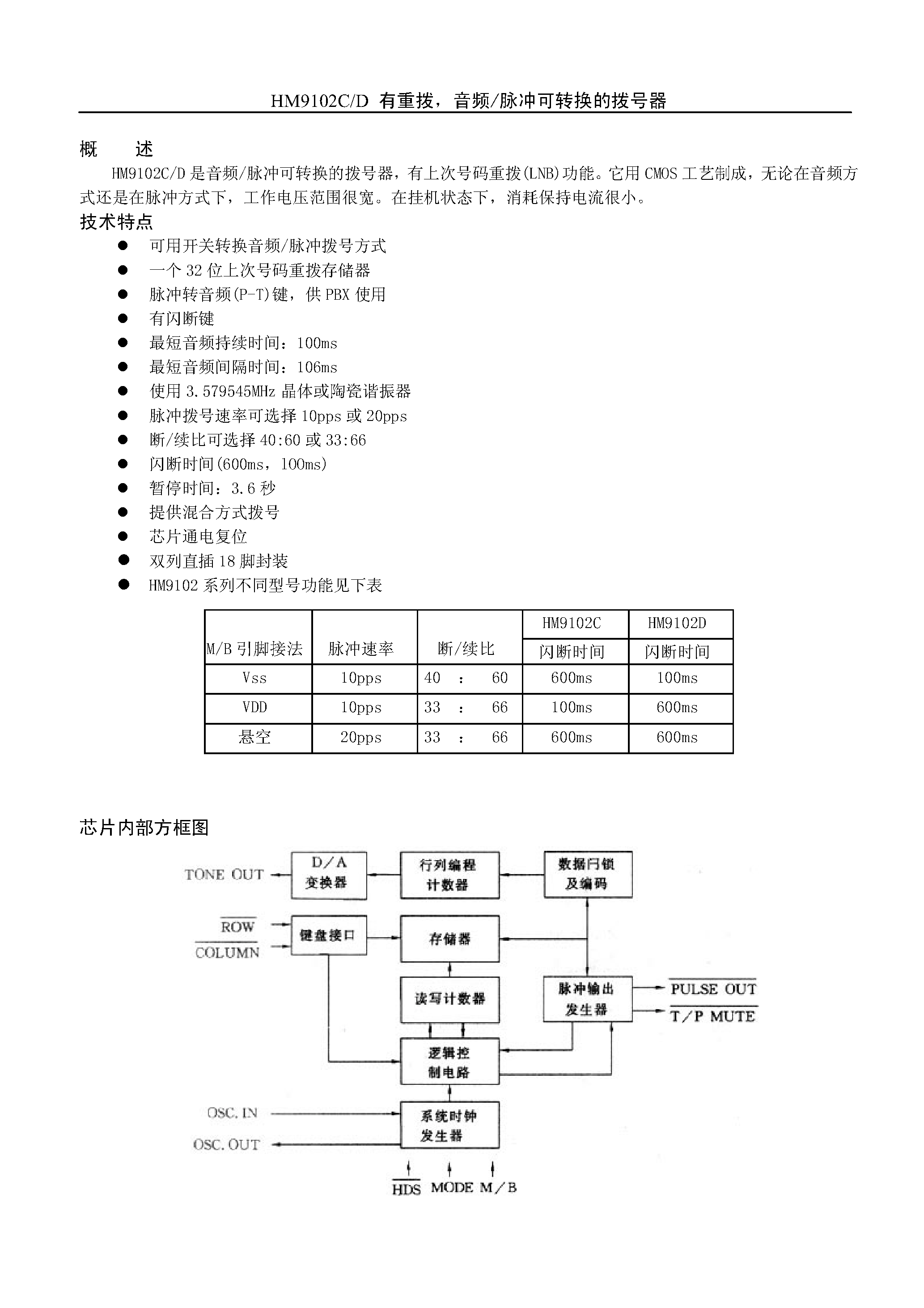 Datasheet HM9102D page 1 Datasheet HM9102D - (HM9102C) TONE/PULSE SWITCHABLE DIALER WITH REDIAL page 1